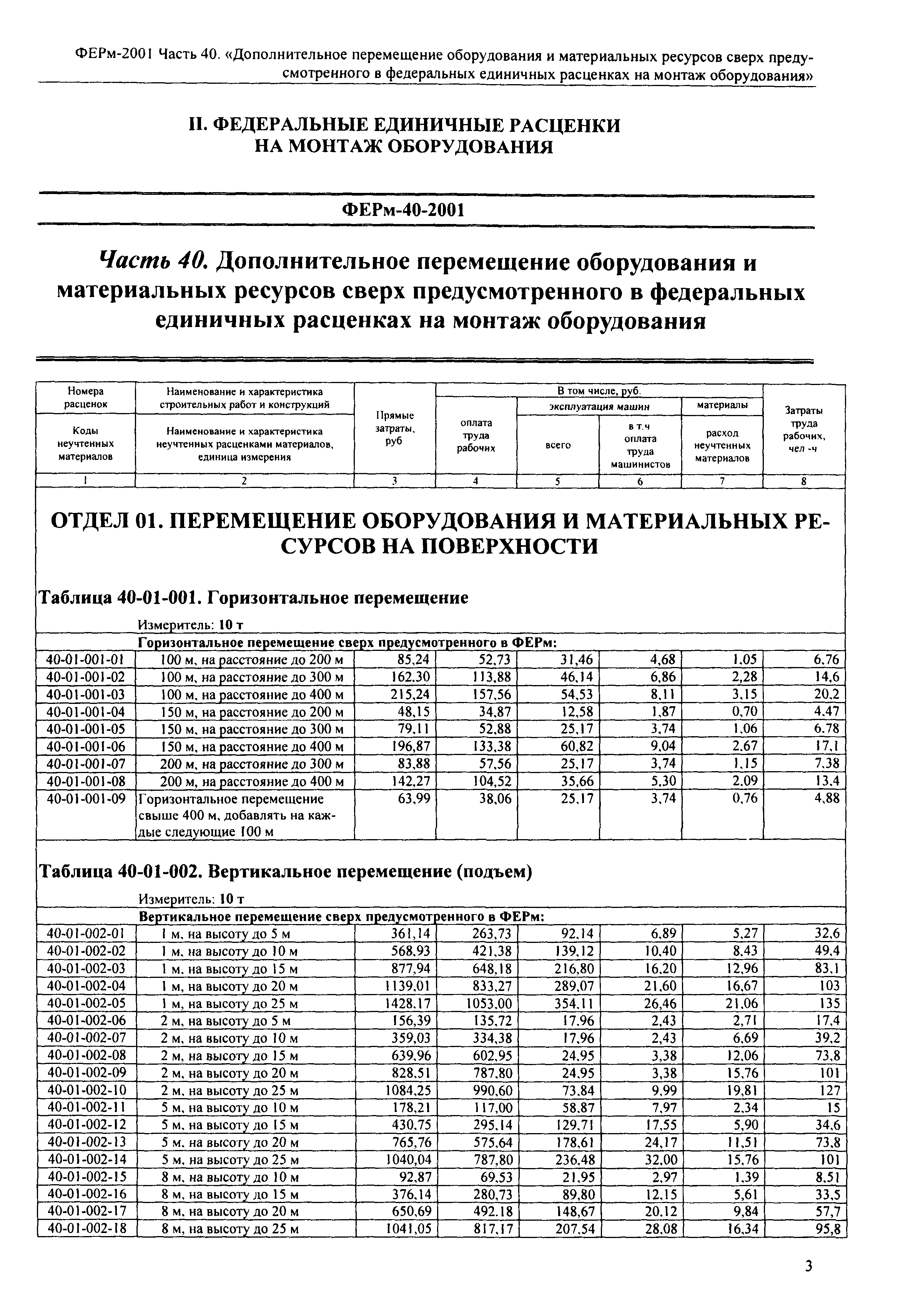 ФЕРм 2001-40