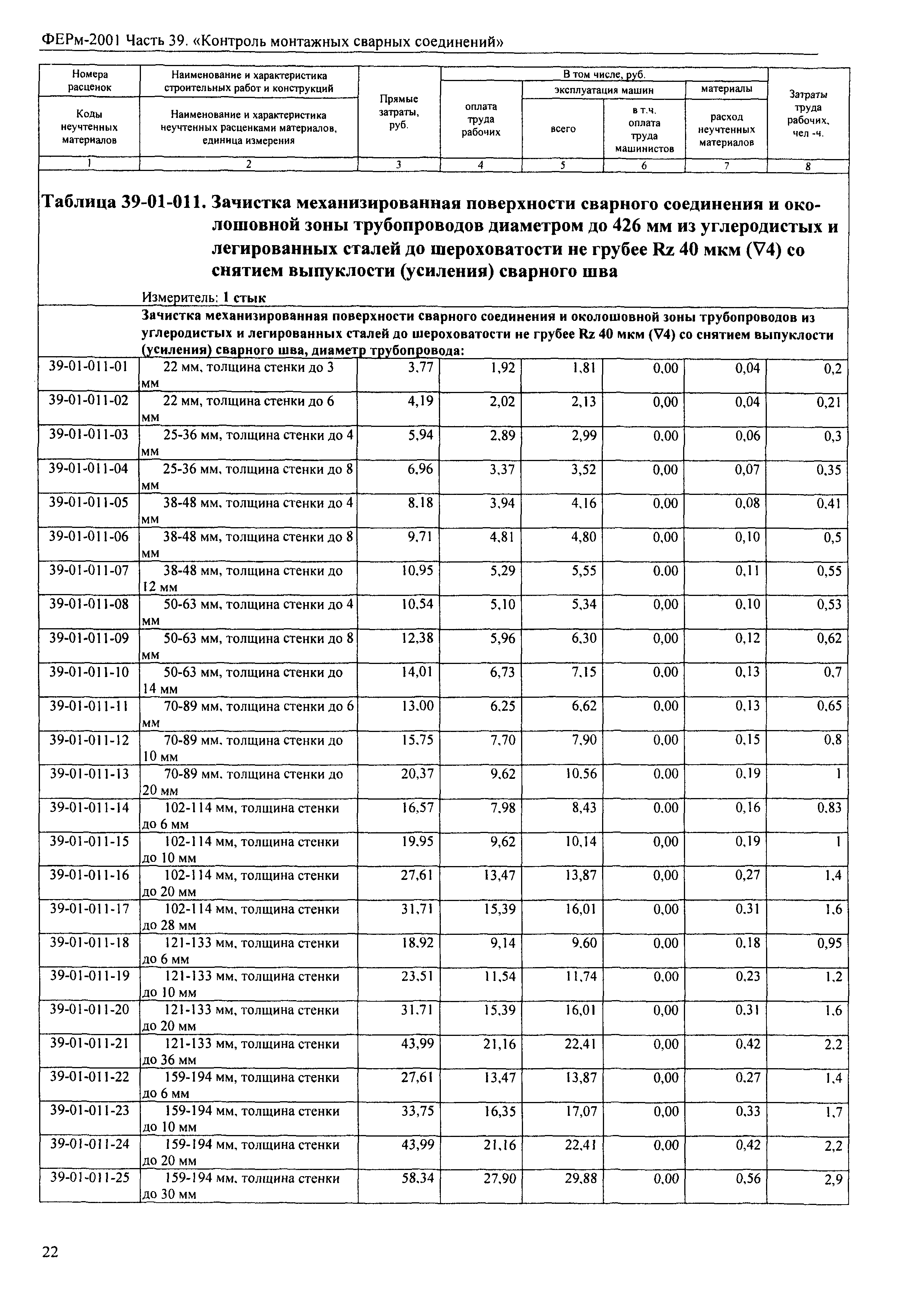 ФЕРм 2001-39