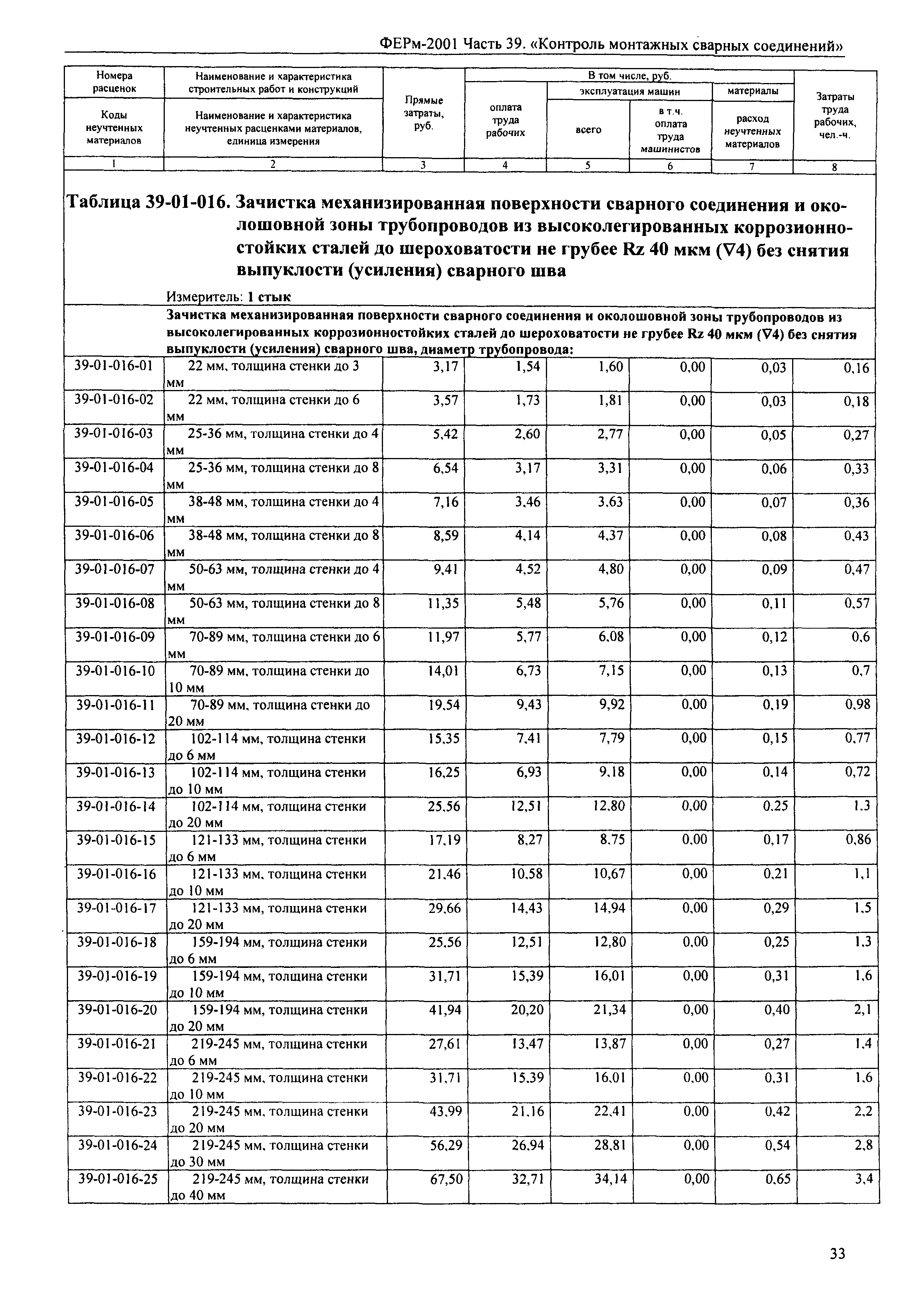 ФЕРм 2001-39