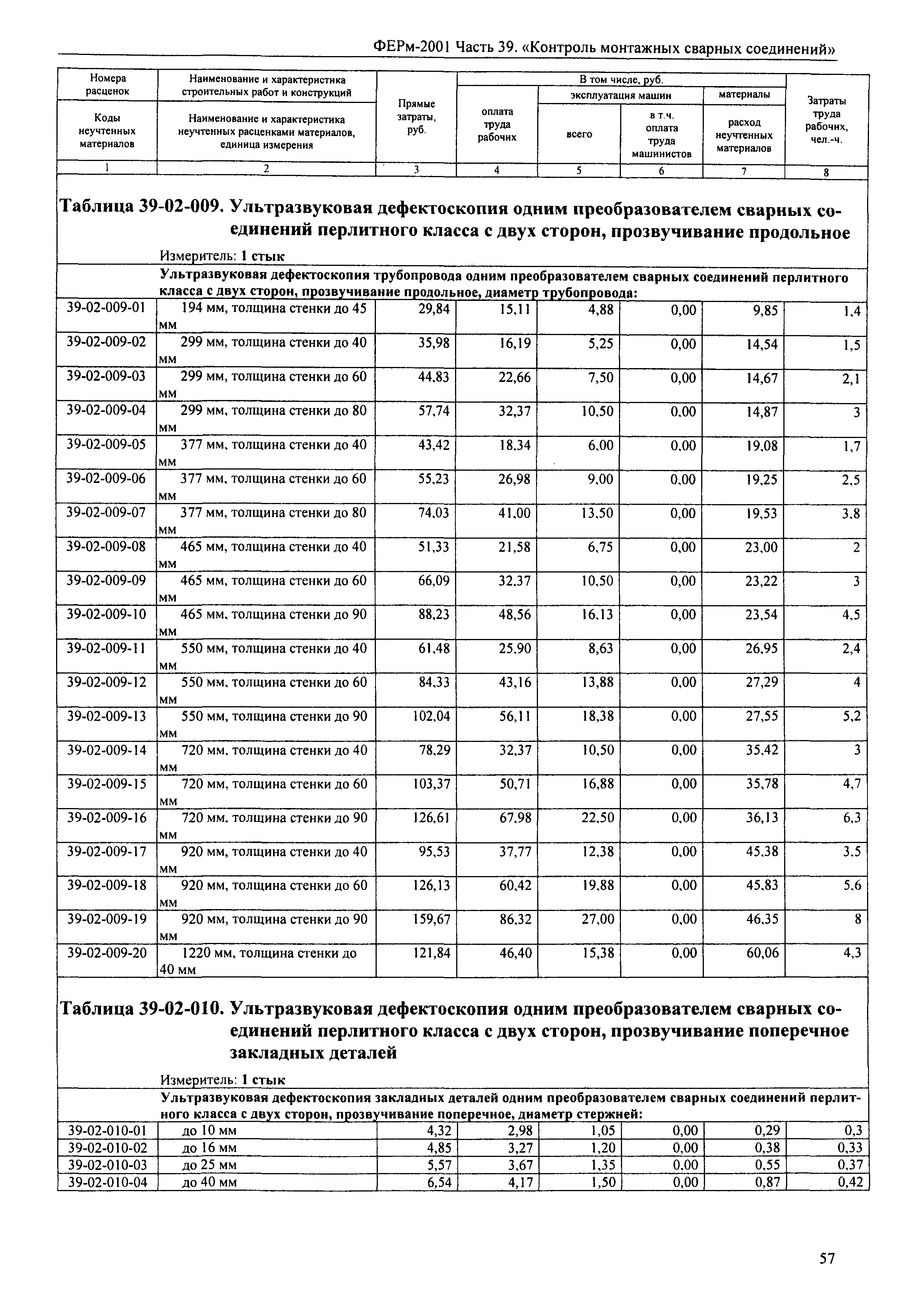 ФЕРм 2001-39