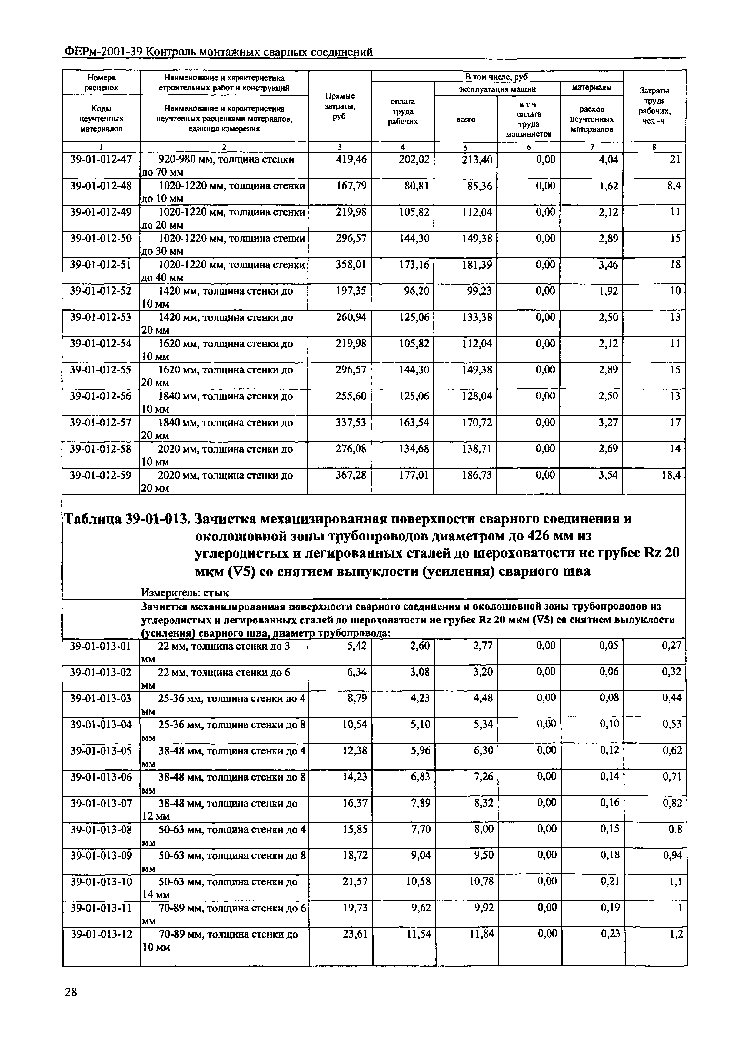 ФЕРм 2001-39