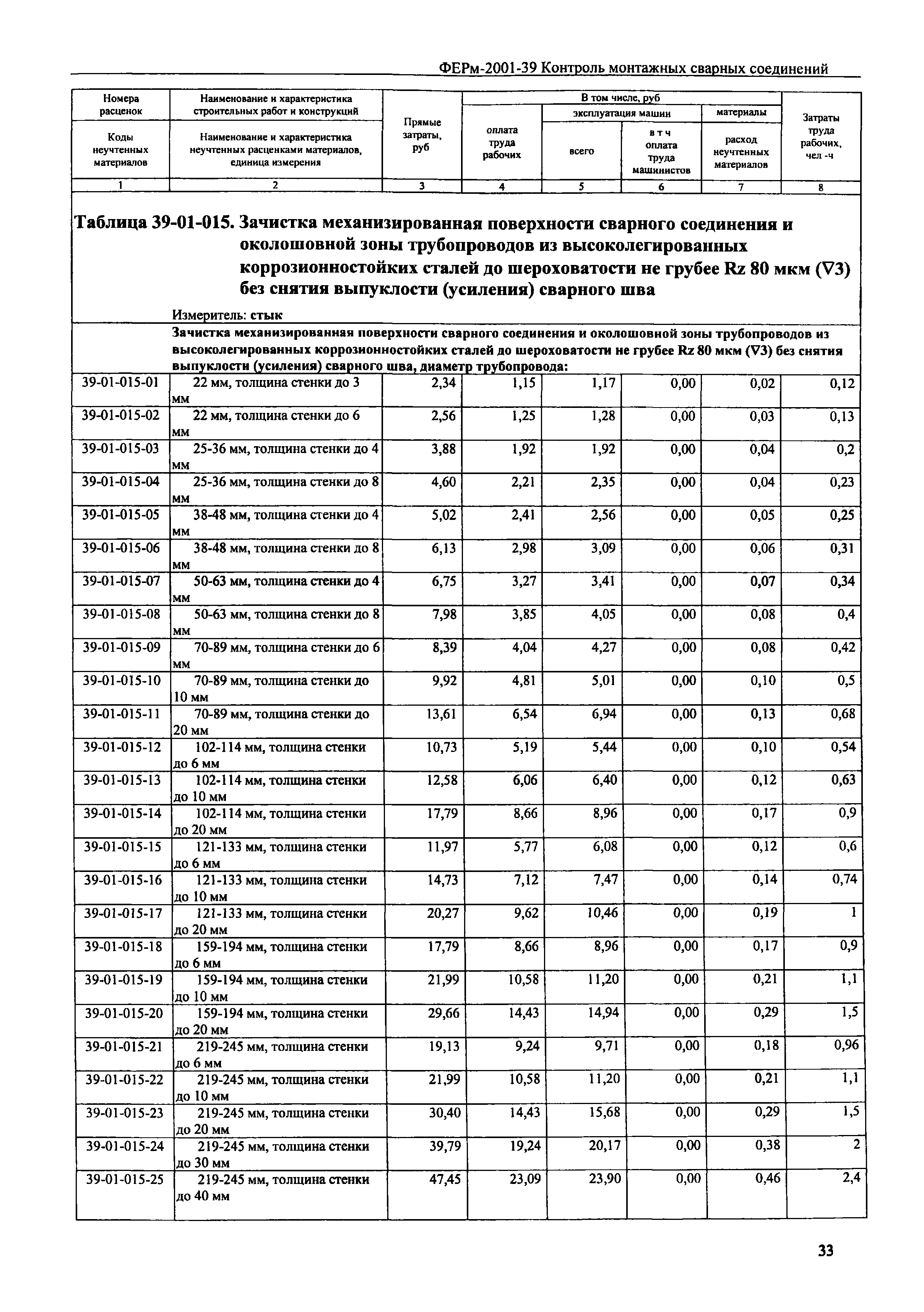 ФЕРм 2001-39