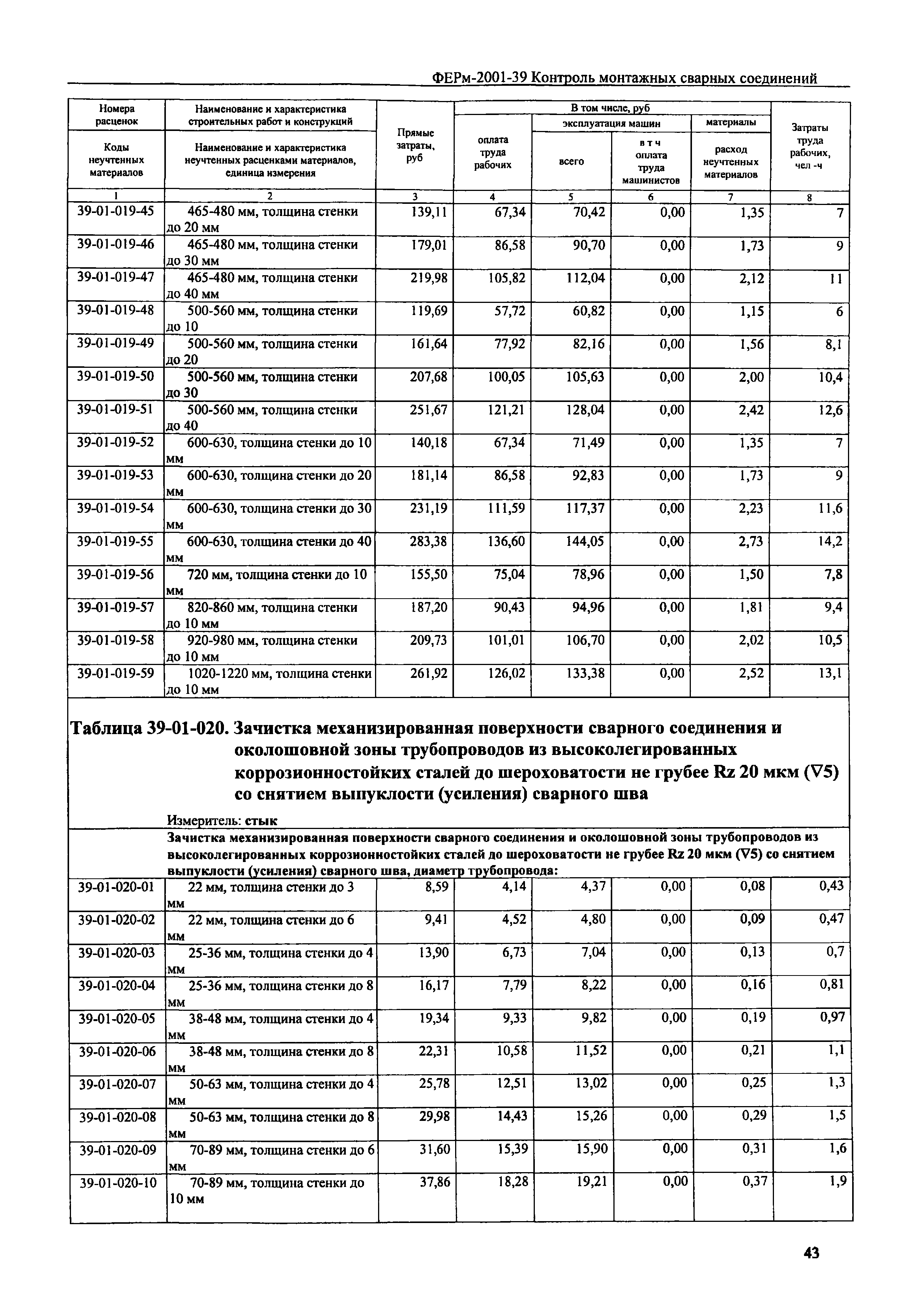 ФЕРм 2001-39