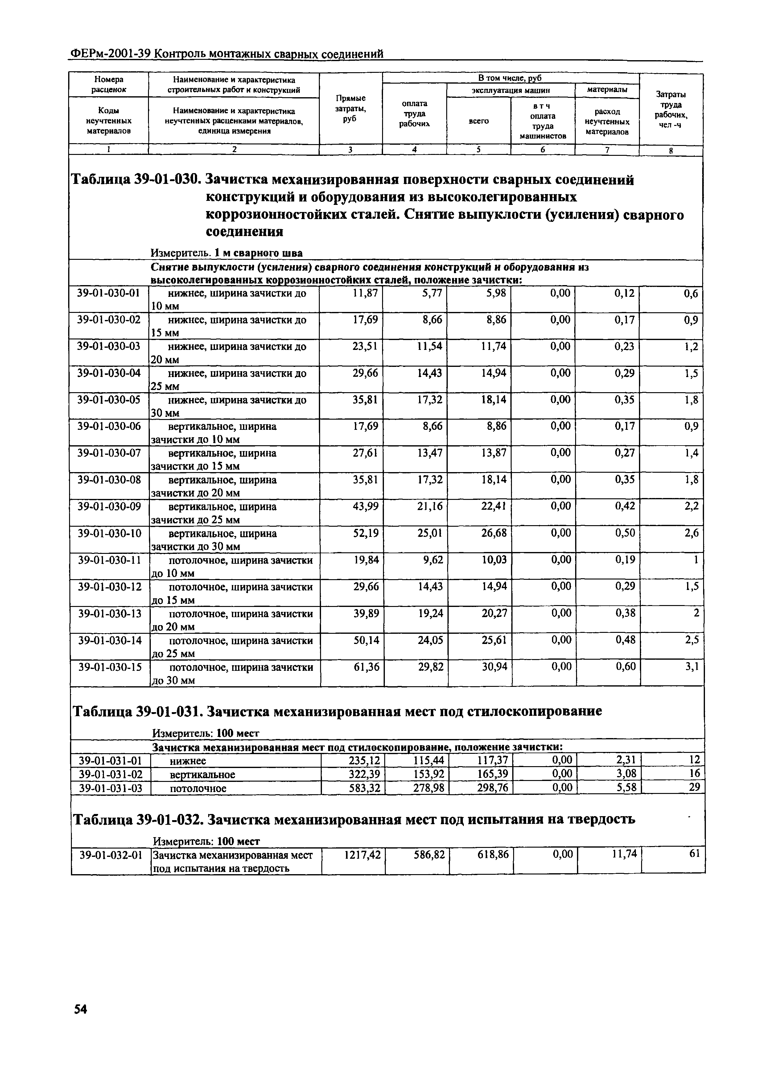 ФЕРм 2001-39