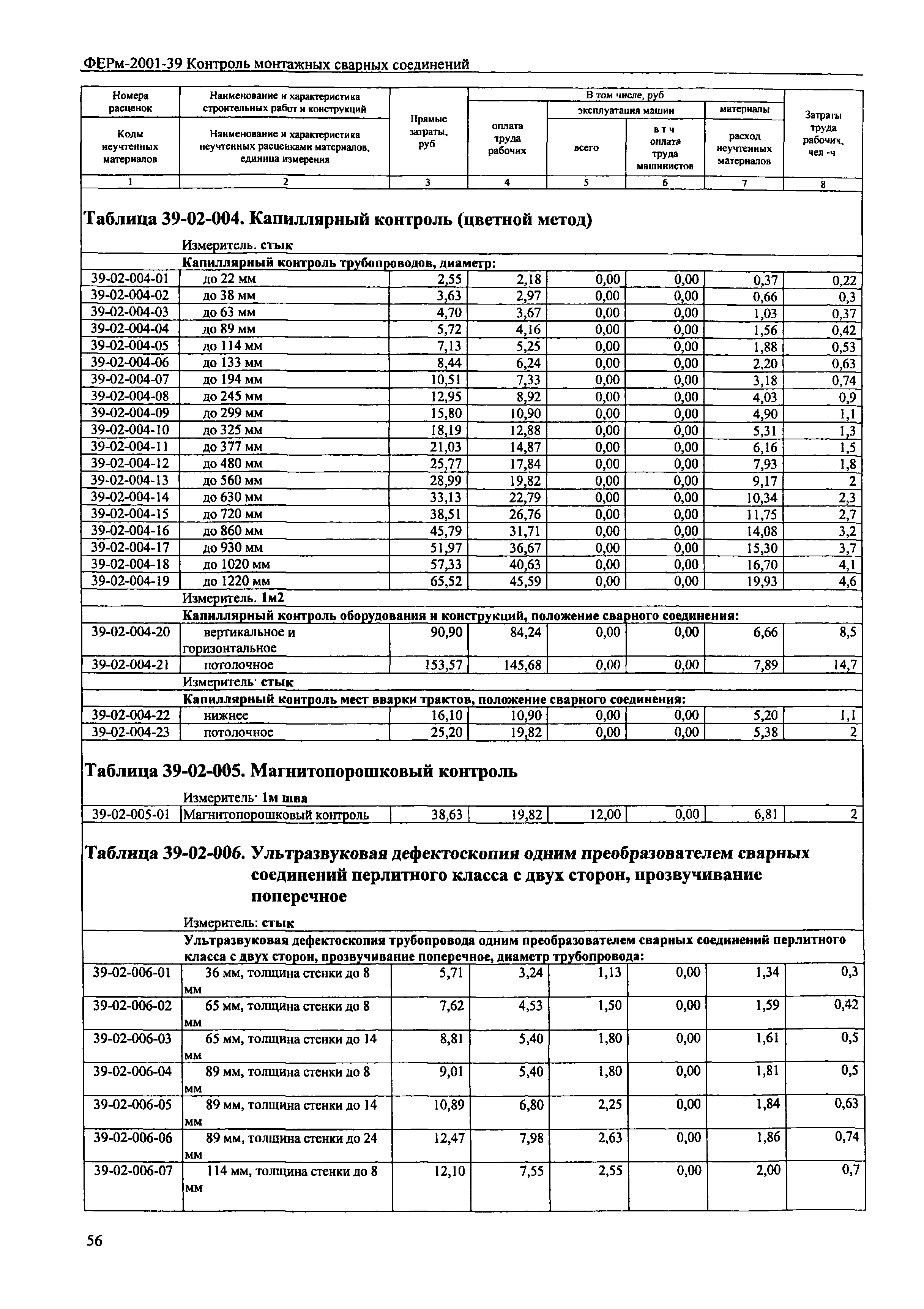 ФЕРм 2001-39