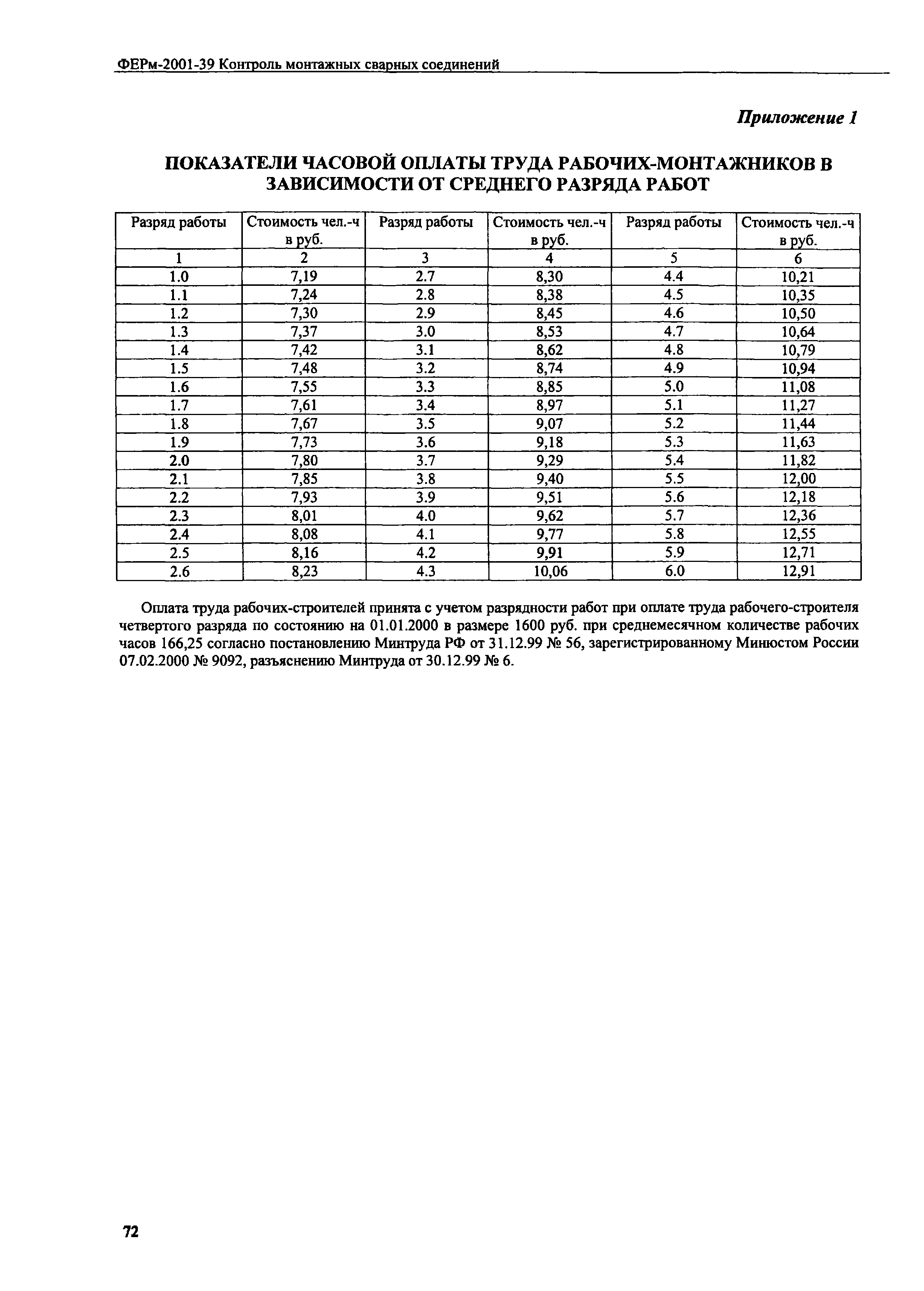 ФЕРм 2001-39