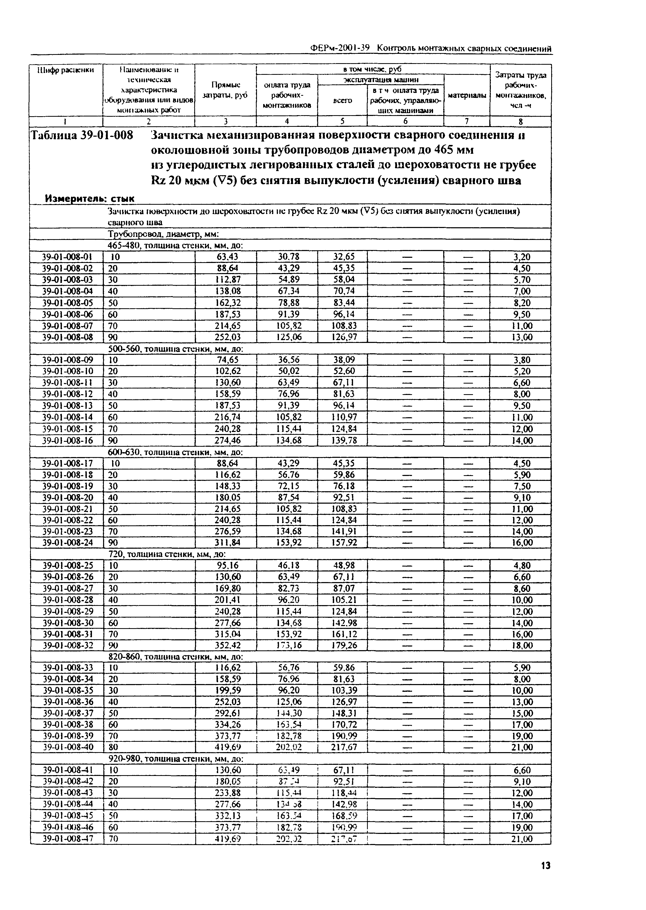 ФЕРм 2001-39