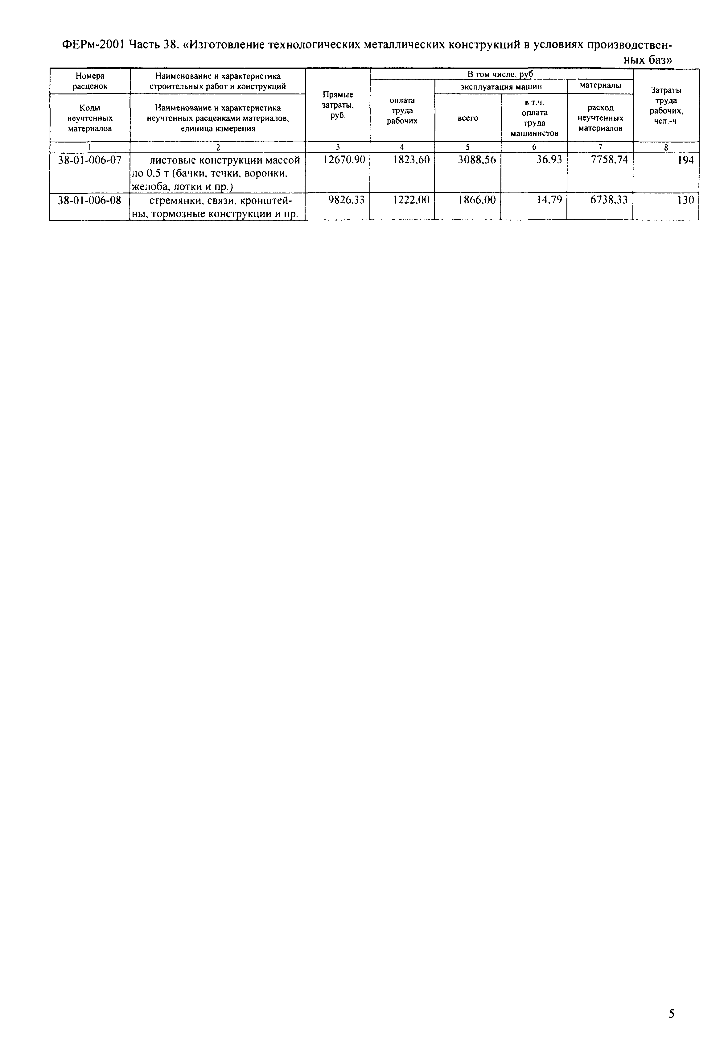 ФЕРм 2001-38