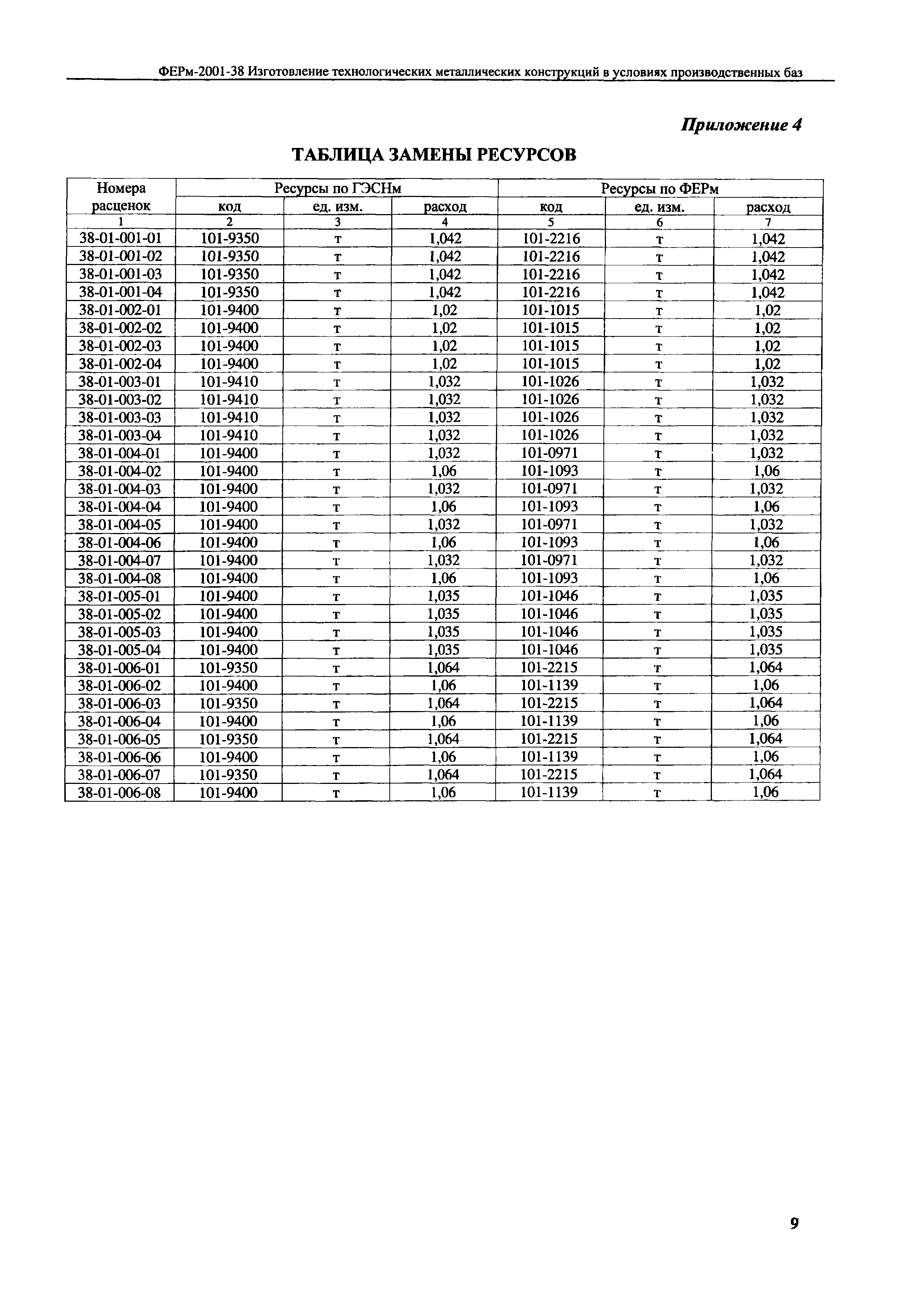 ФЕРм 2001-38