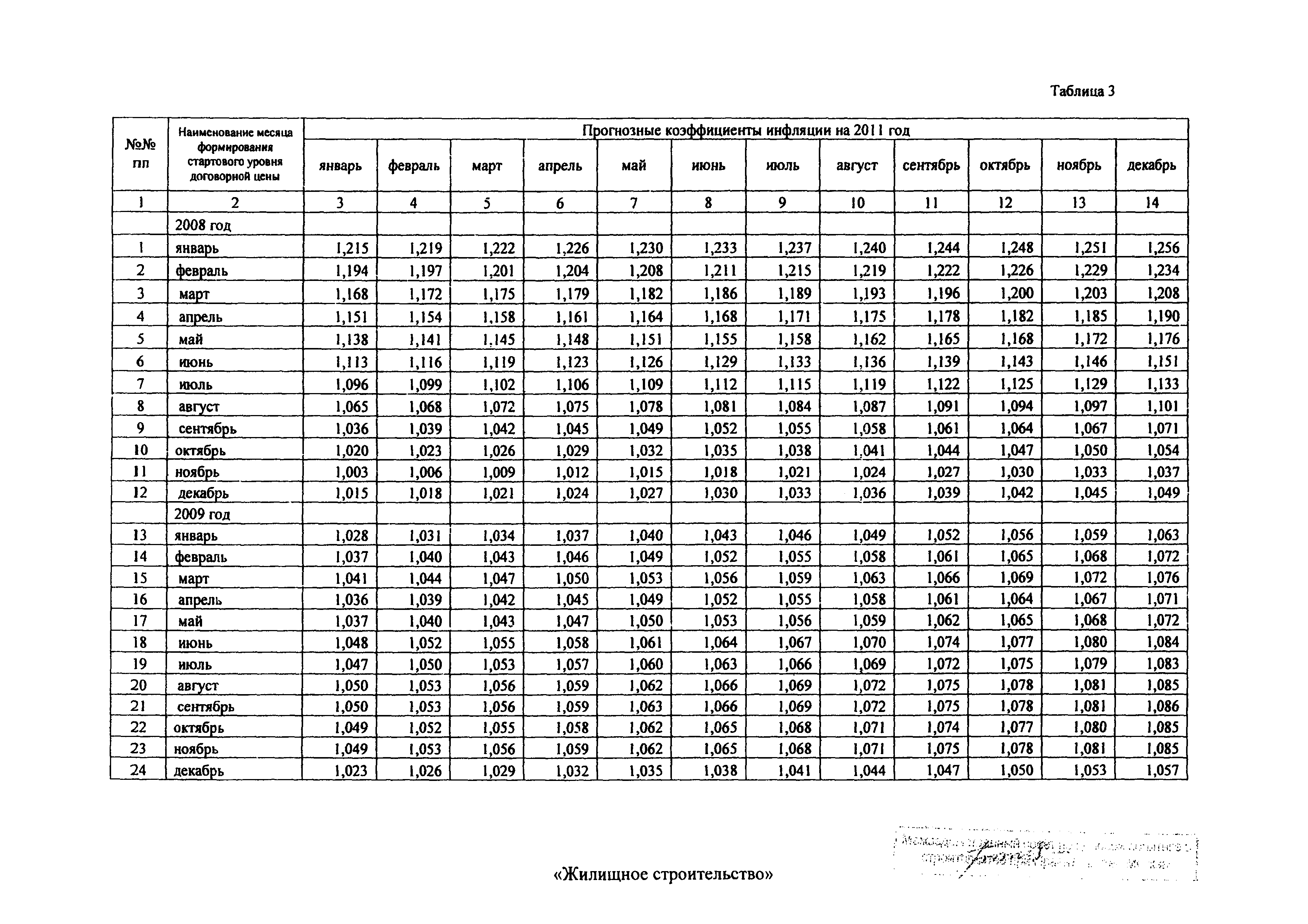 Распоряжение 43-Р