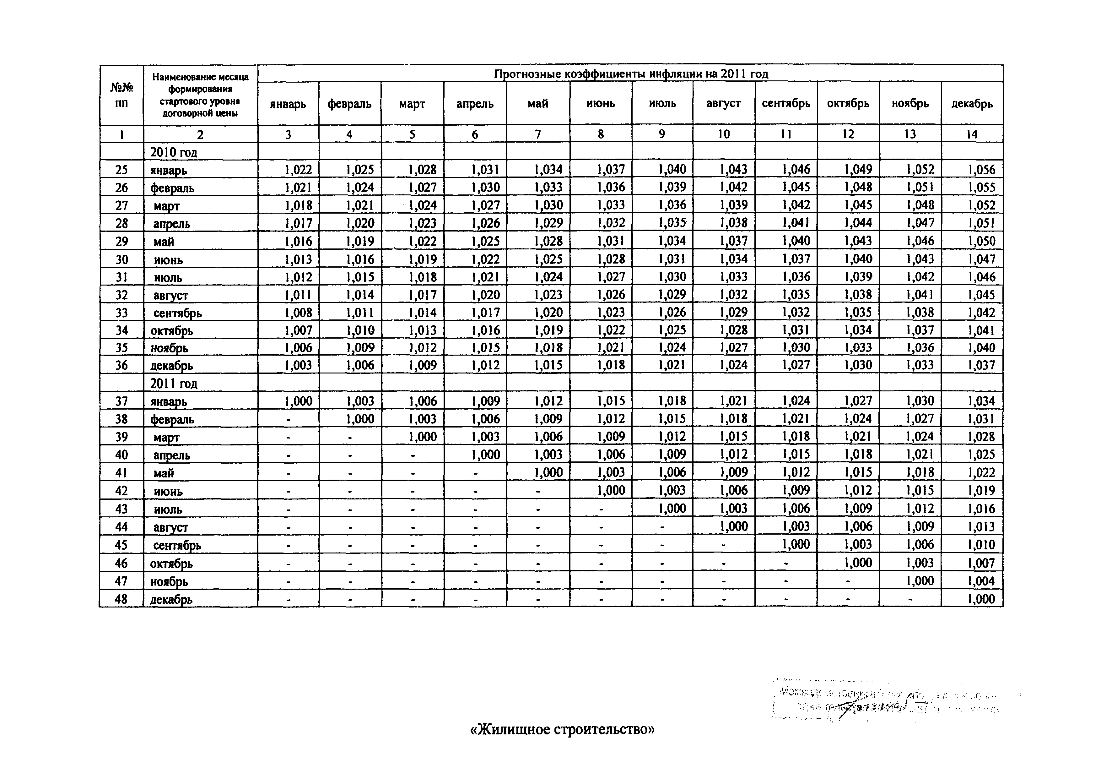 Распоряжение 43-Р