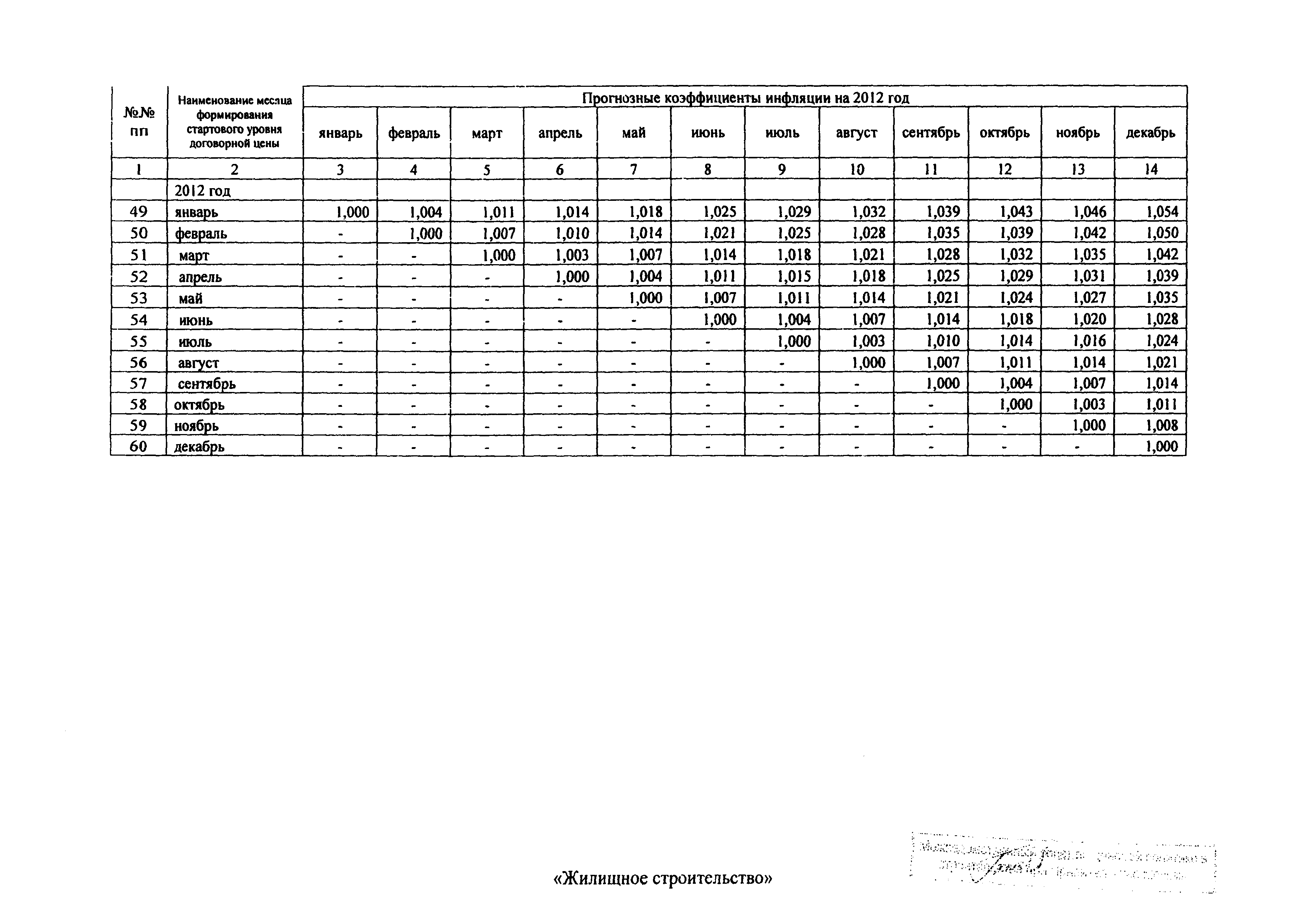 Распоряжение 43-Р