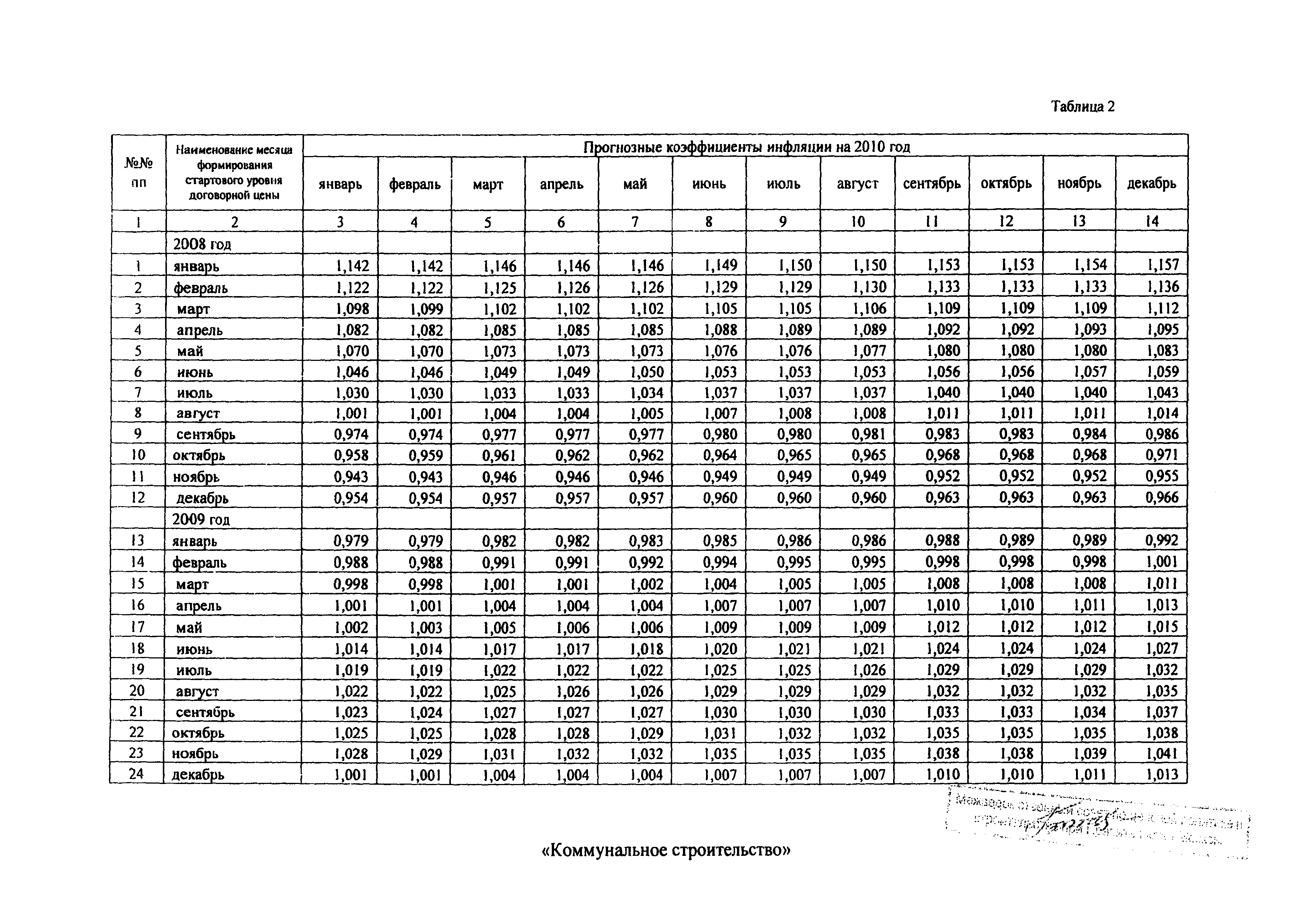 Распоряжение 43-Р