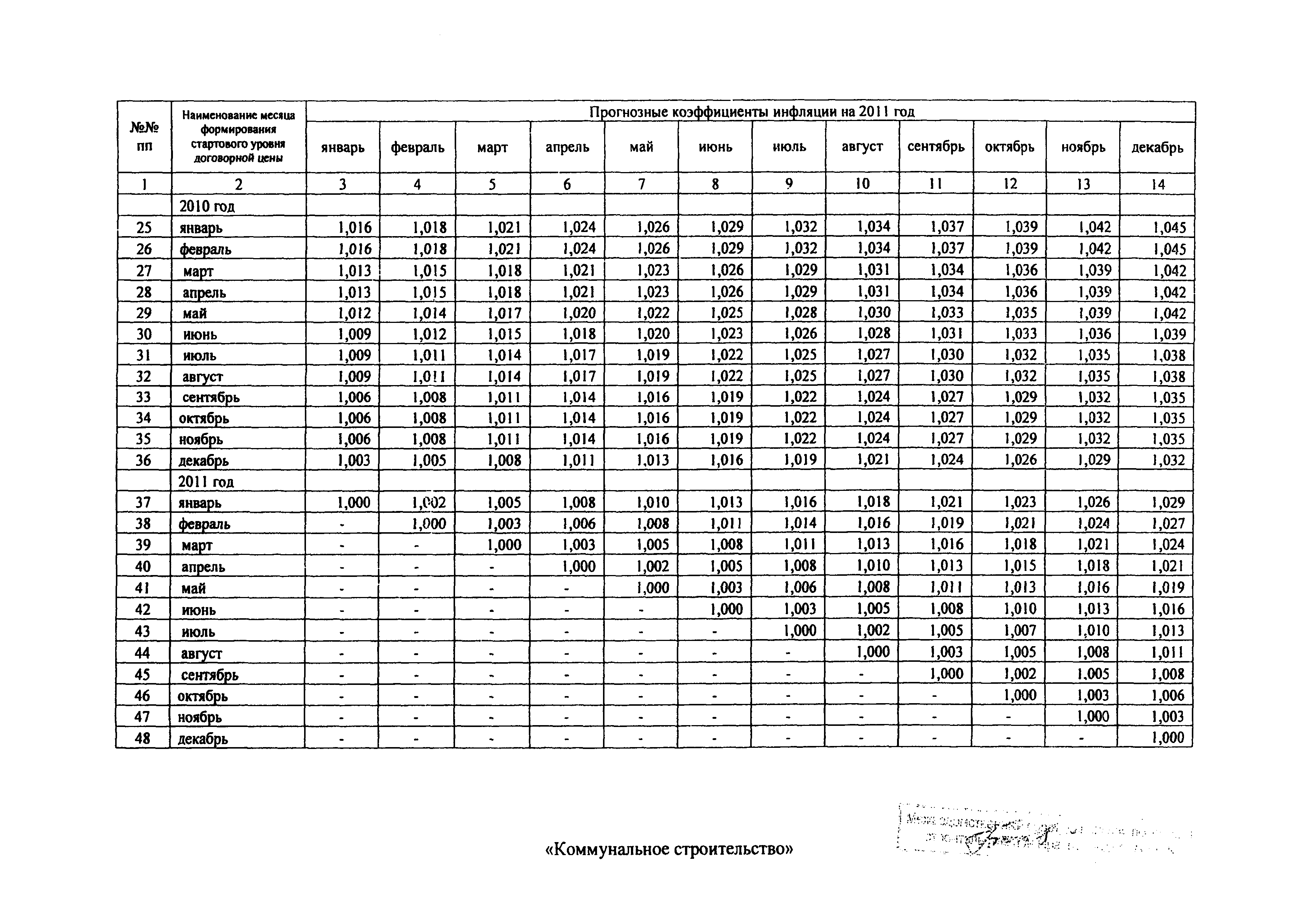 Распоряжение 43-Р