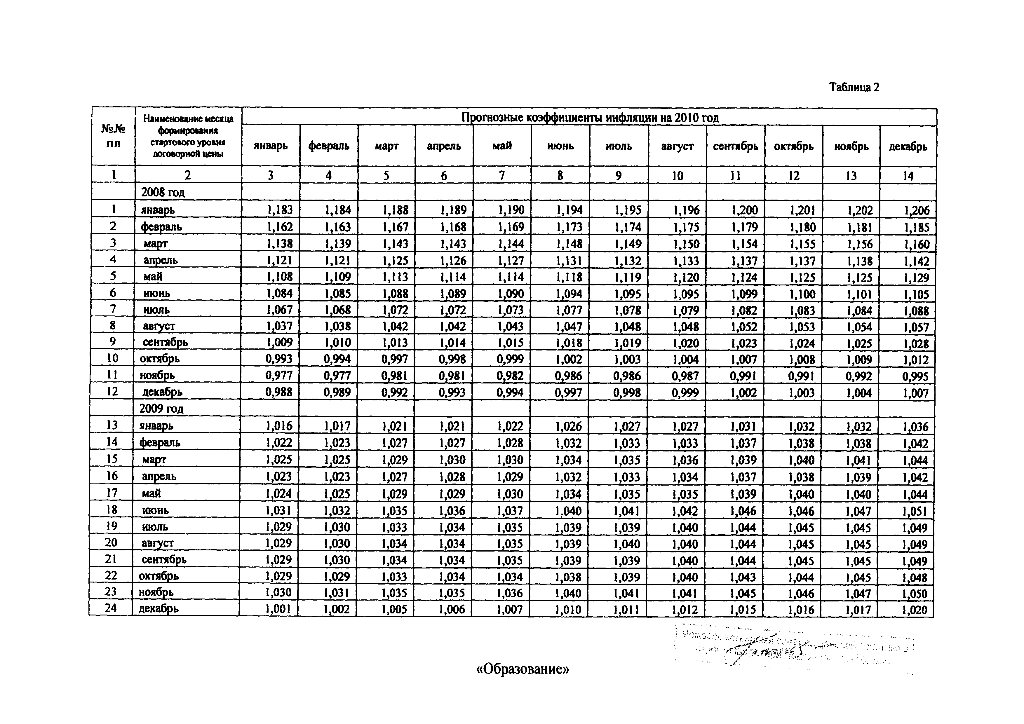 Распоряжение 43-Р