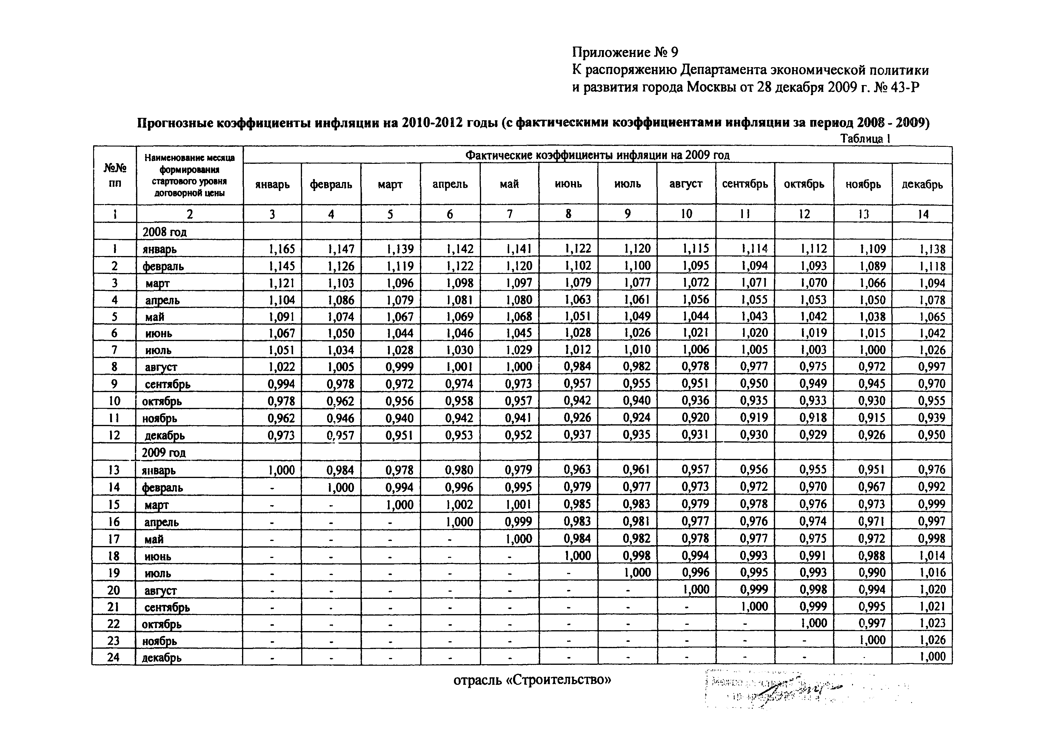 Распоряжение 43-Р