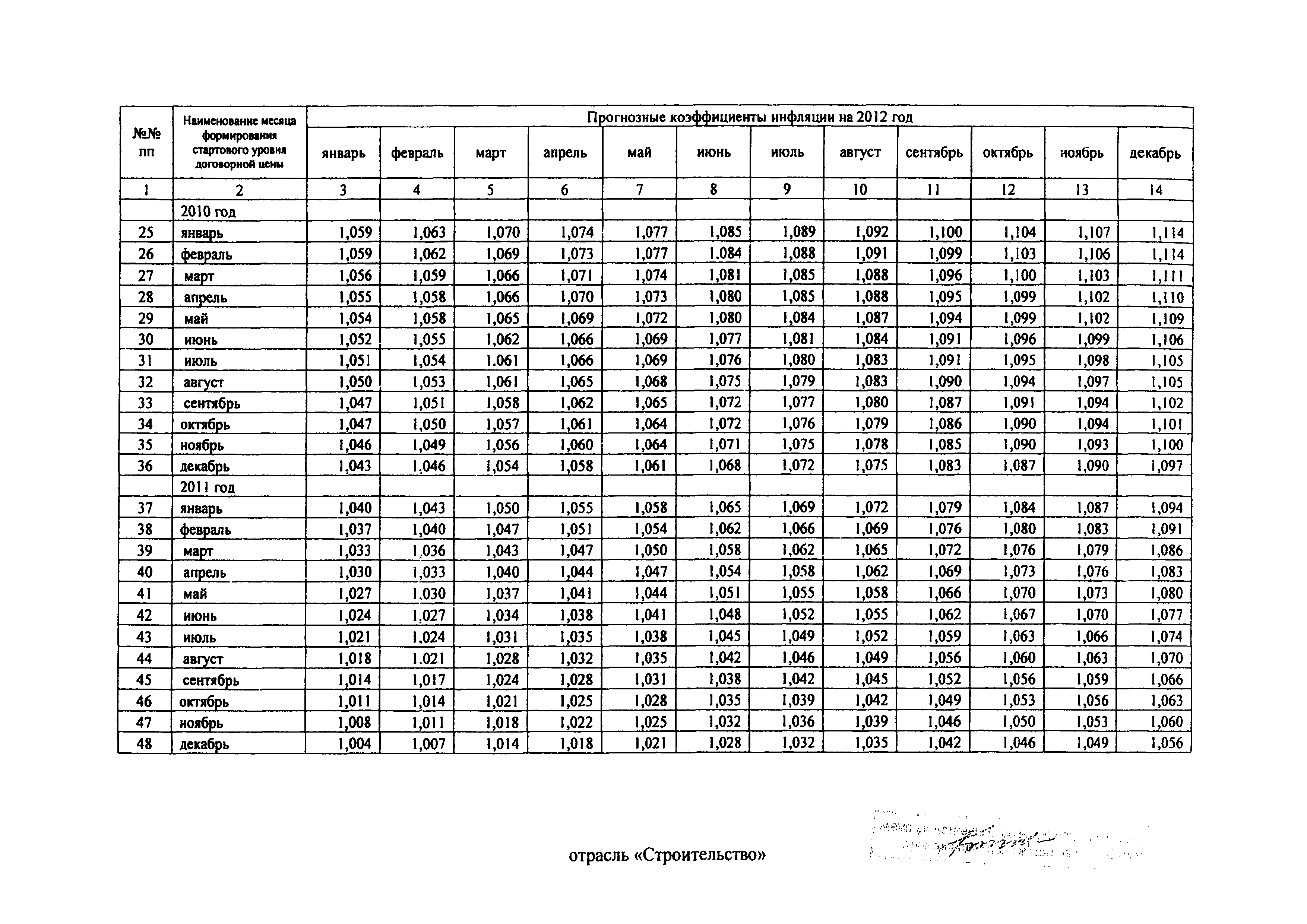 Распоряжение 43-Р