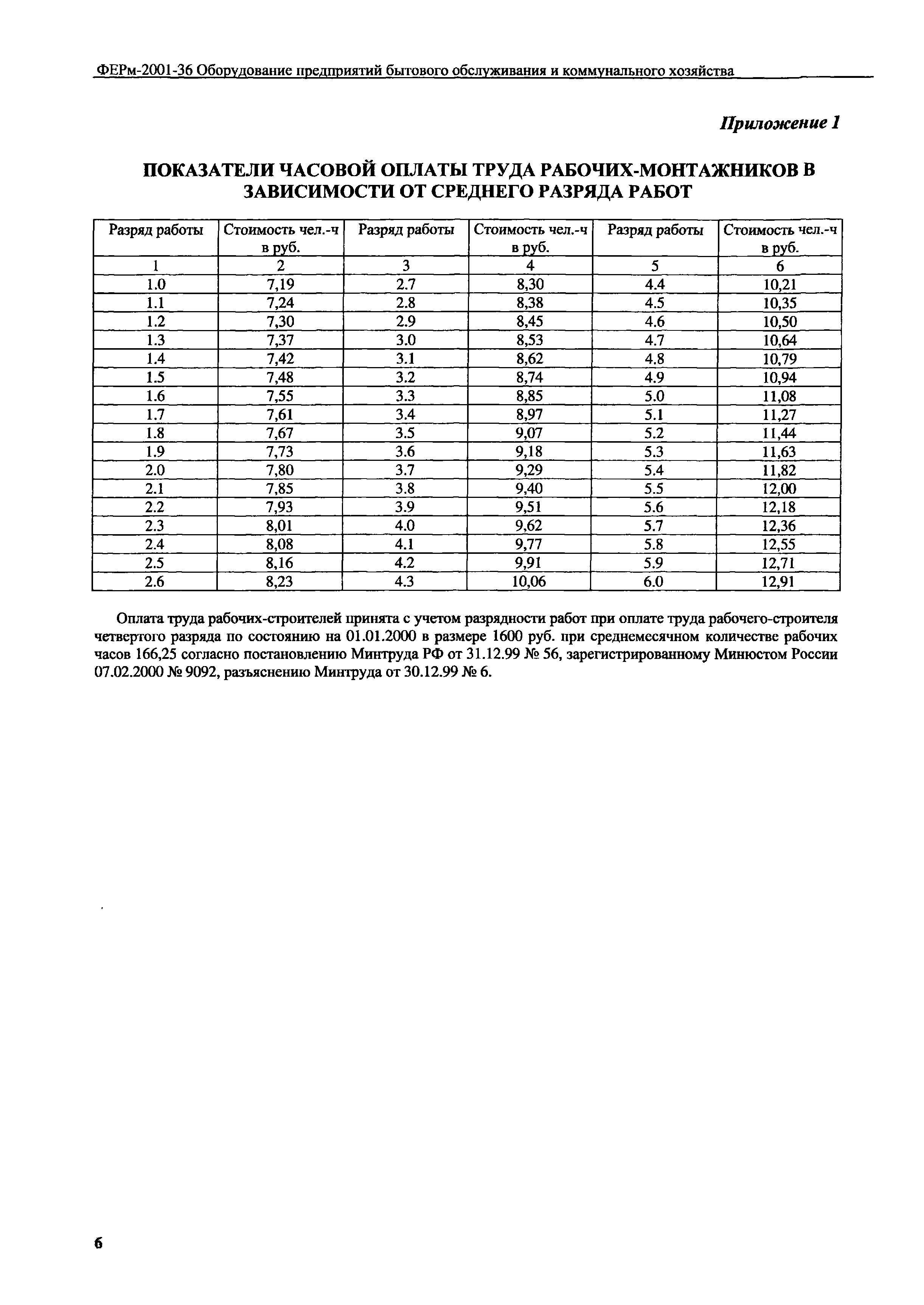 ФЕРм 2001-36