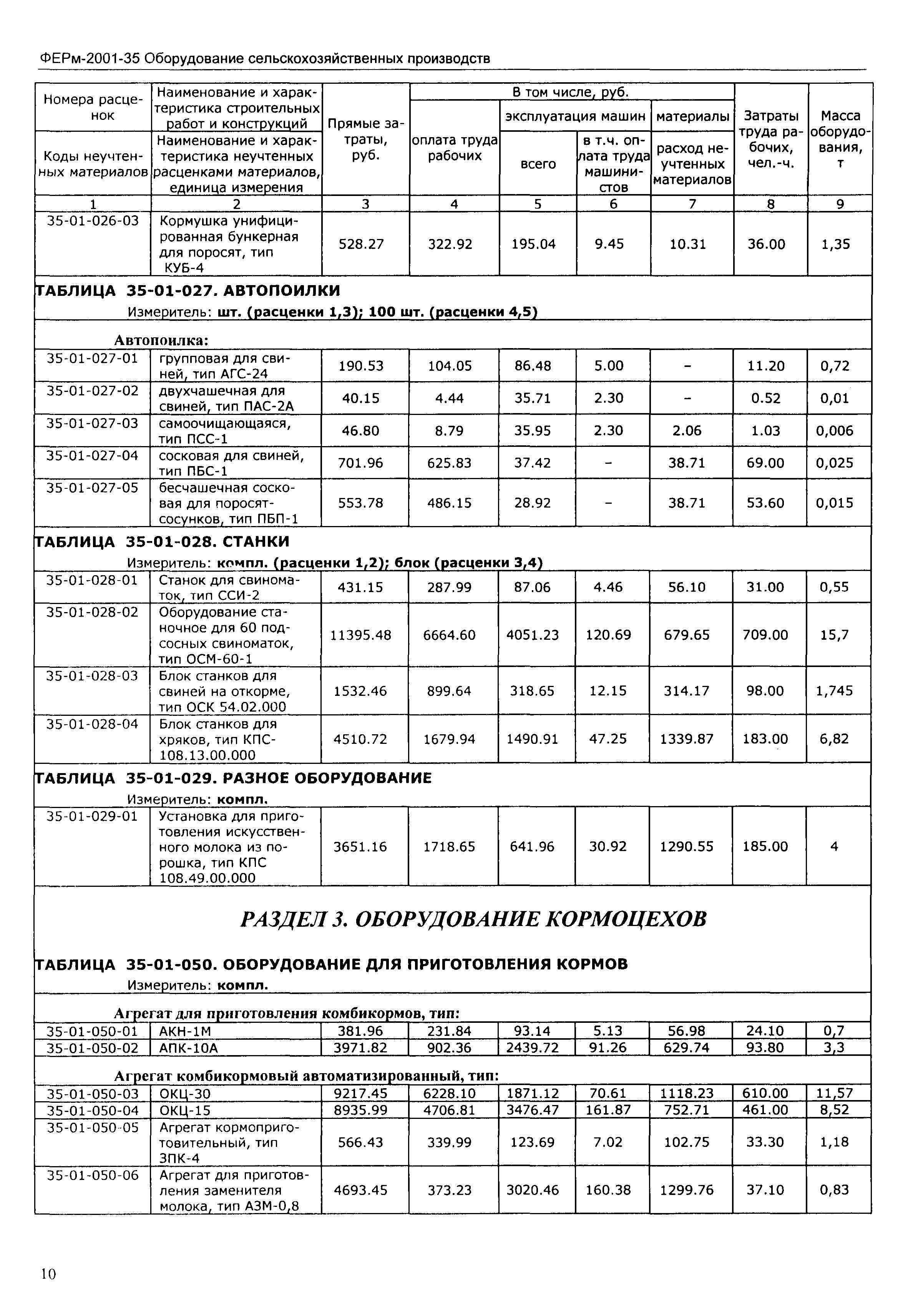 ФЕРм 2001-35