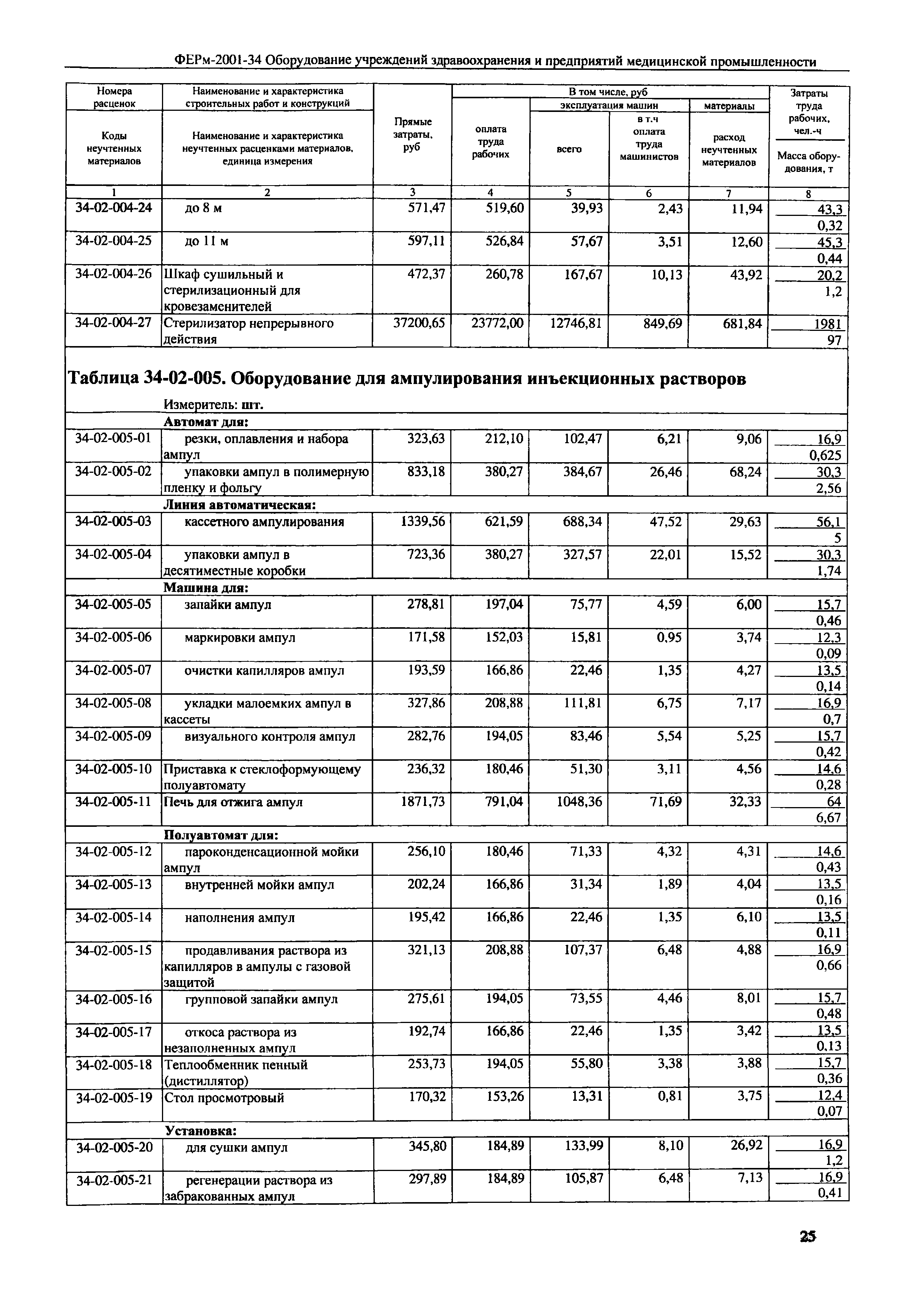 ФЕРм 2001-34