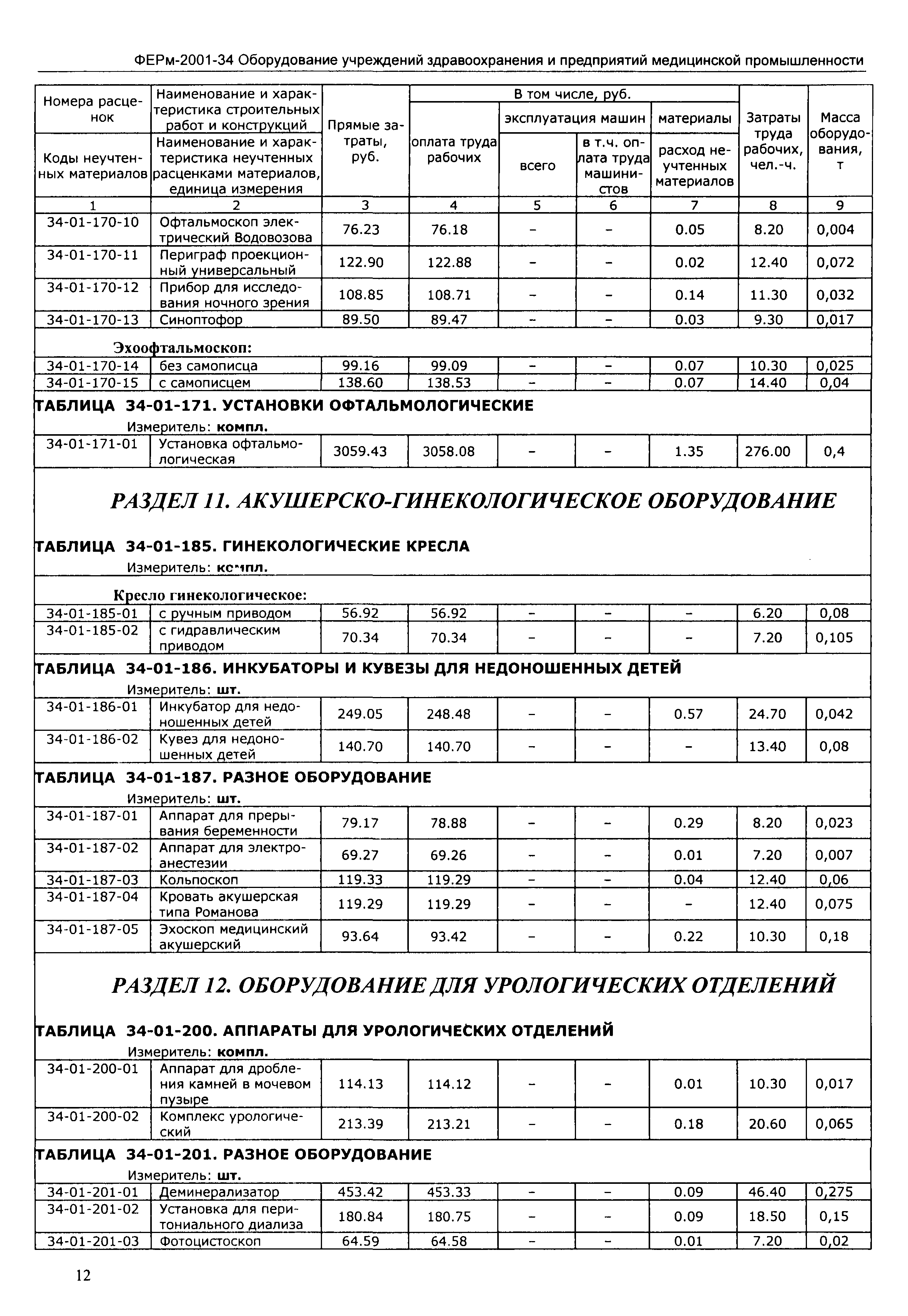 ФЕРм 2001-34