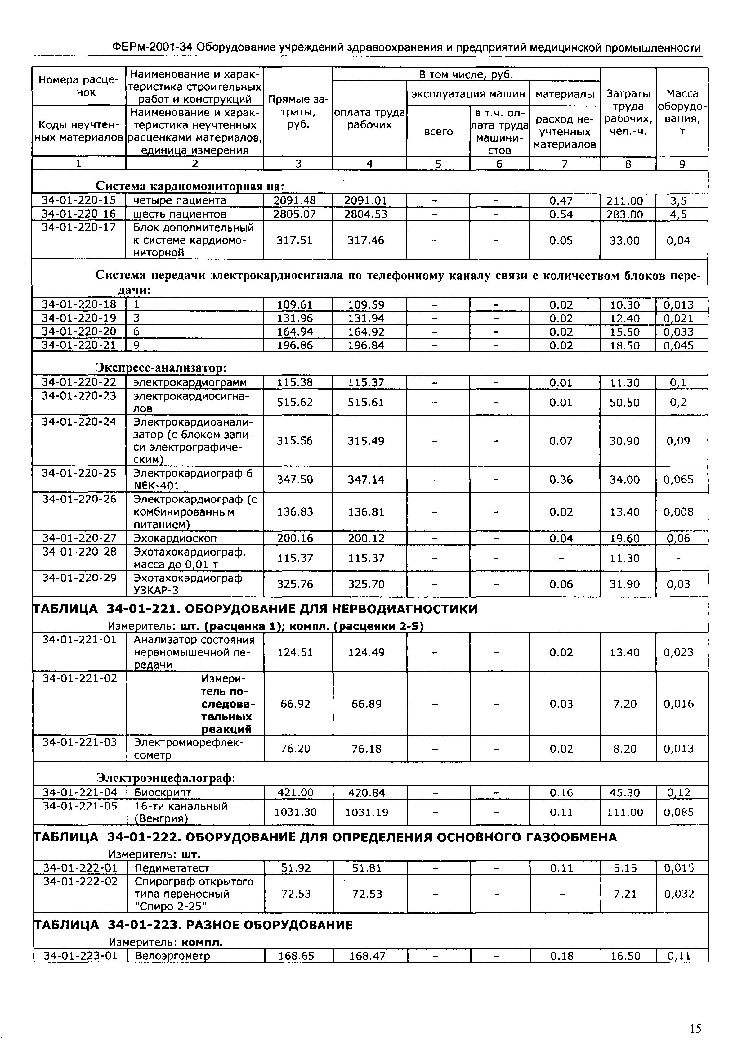 ФЕРм 2001-34