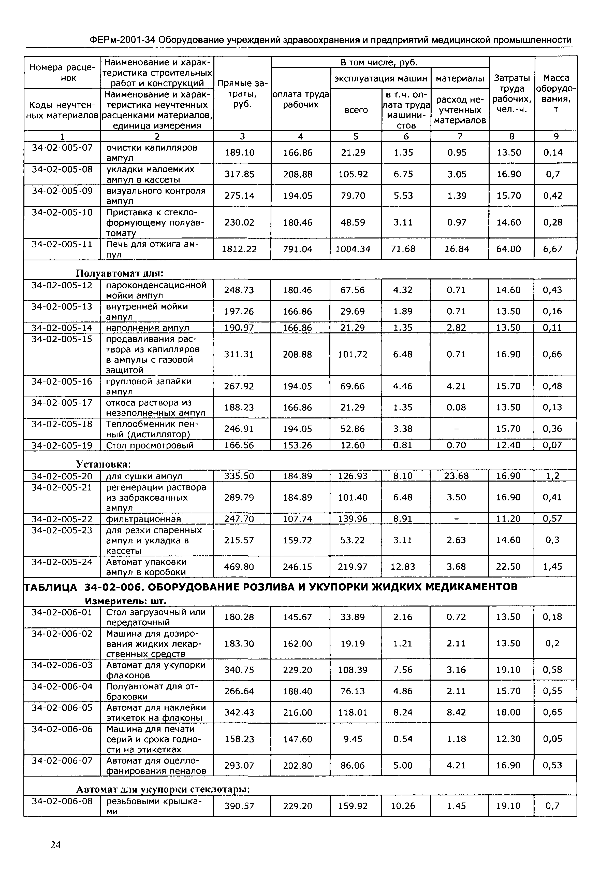 ФЕРм 2001-34