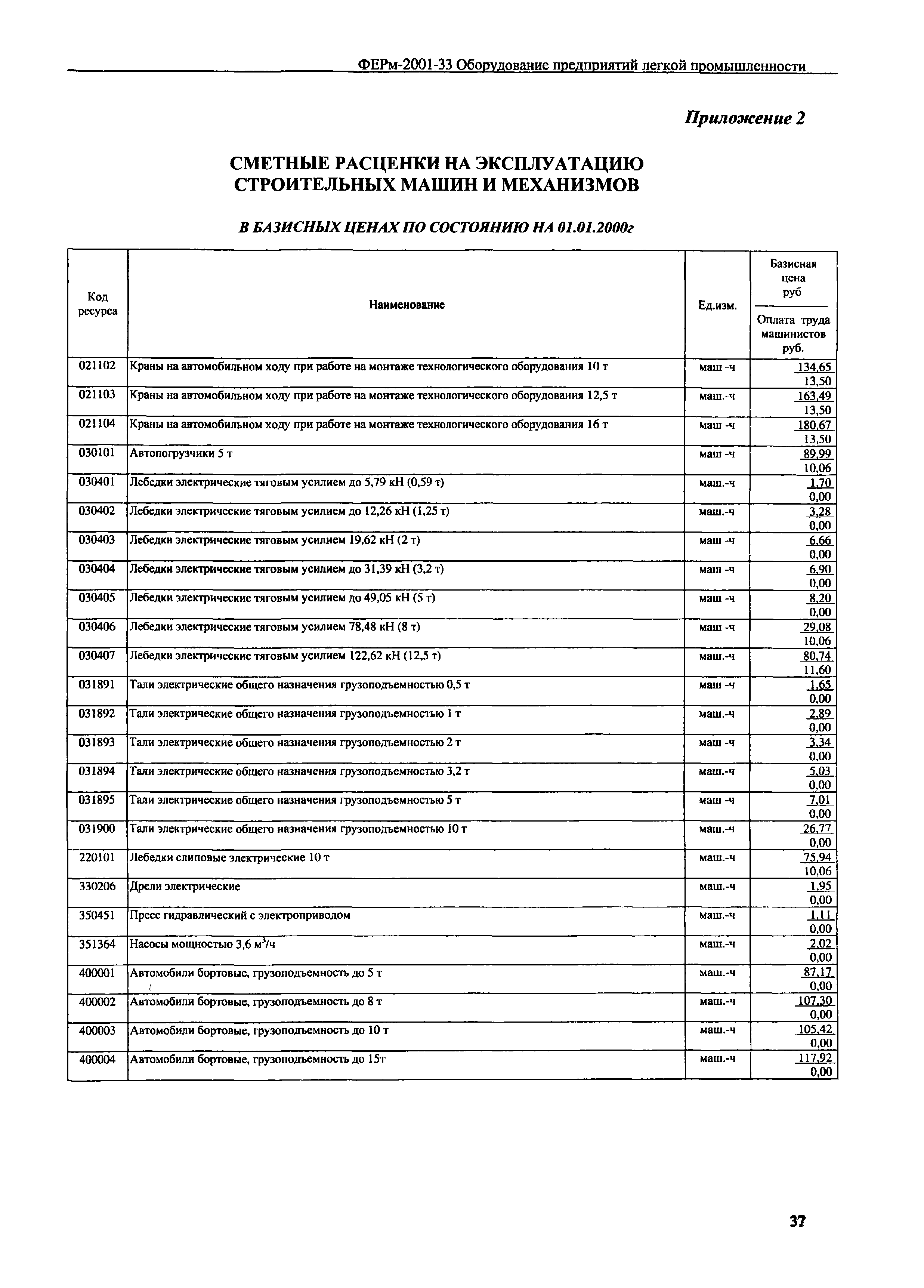 ФЕРм 2001-33