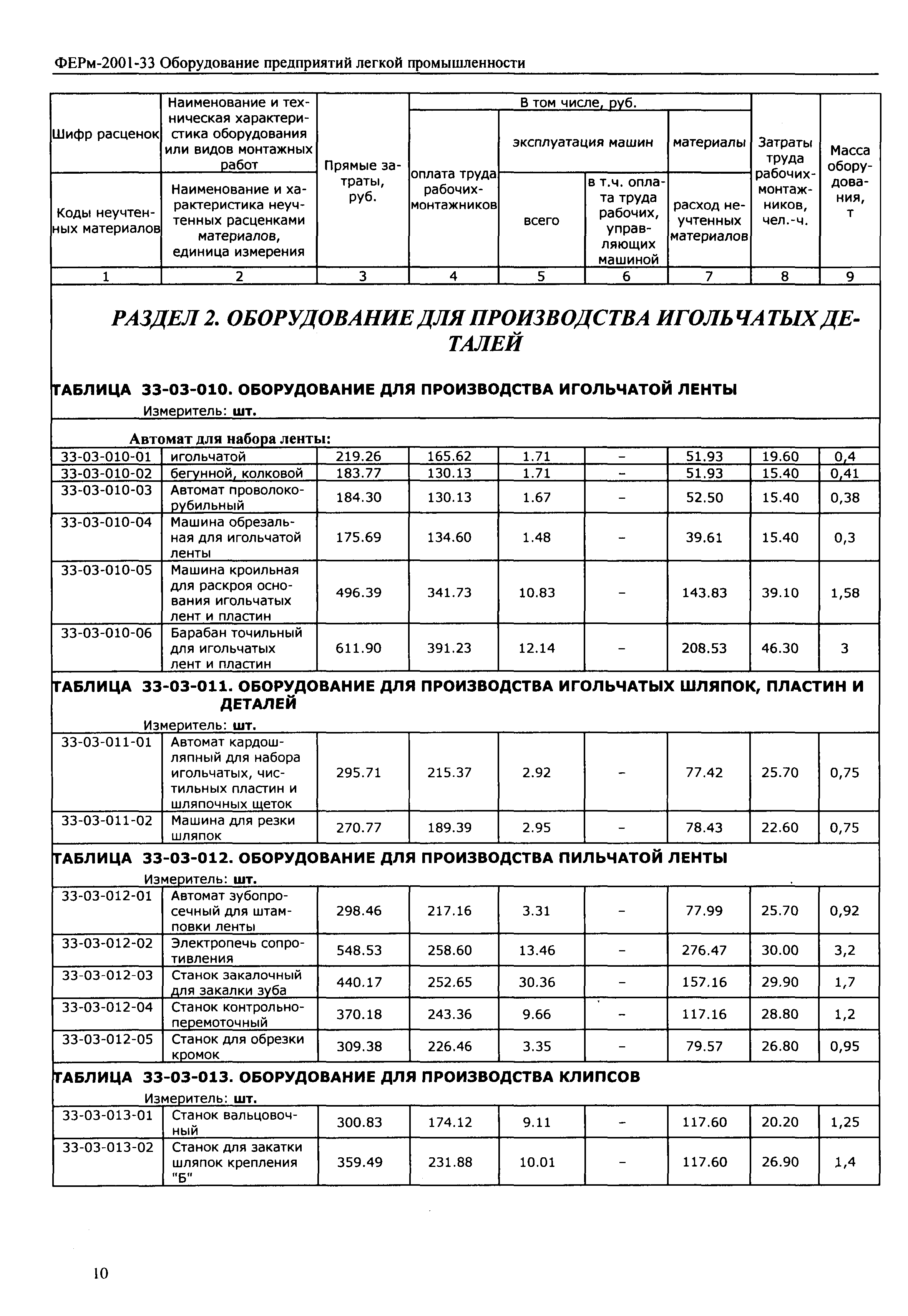 ФЕРм 2001-33