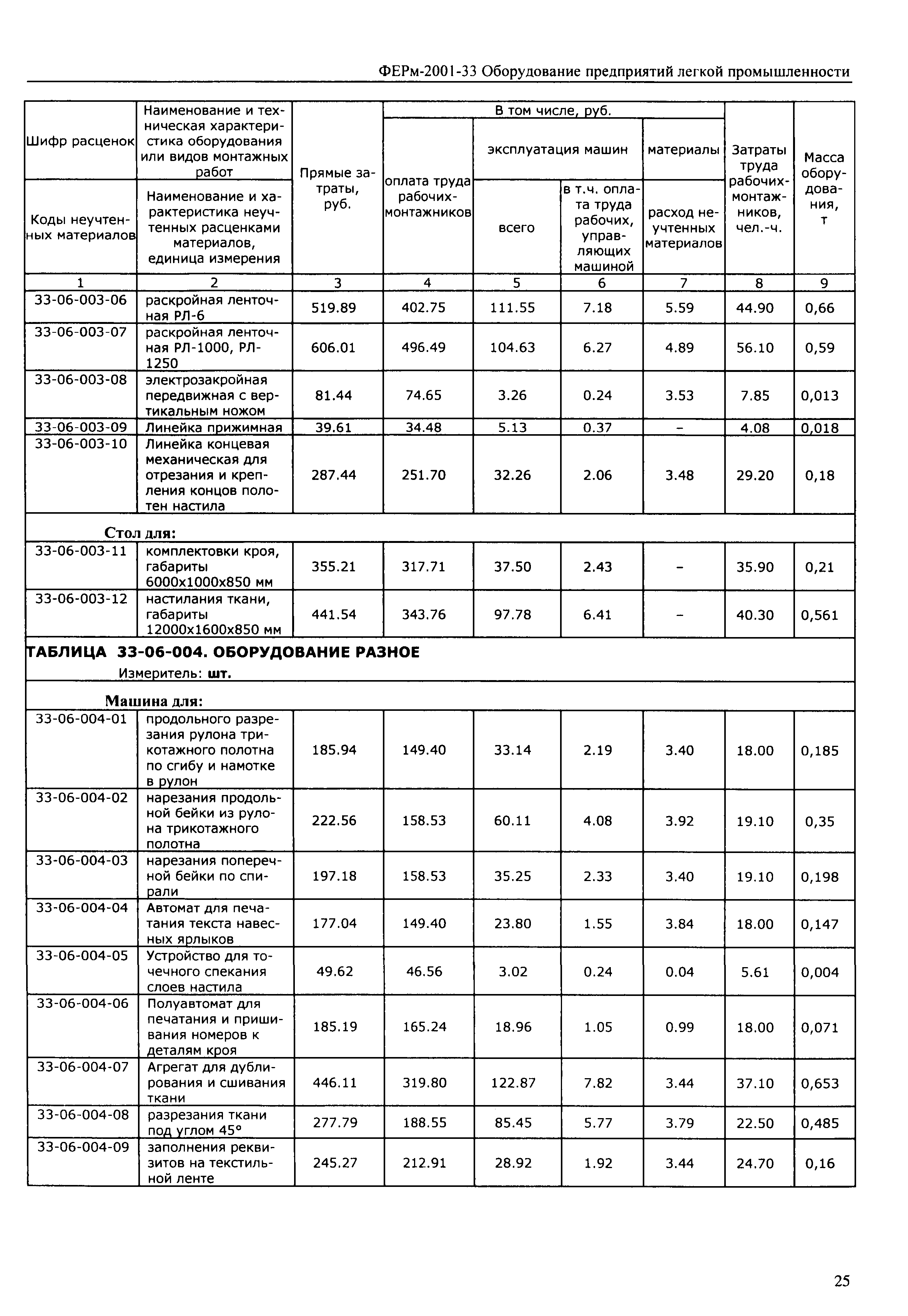 ФЕРм 2001-33