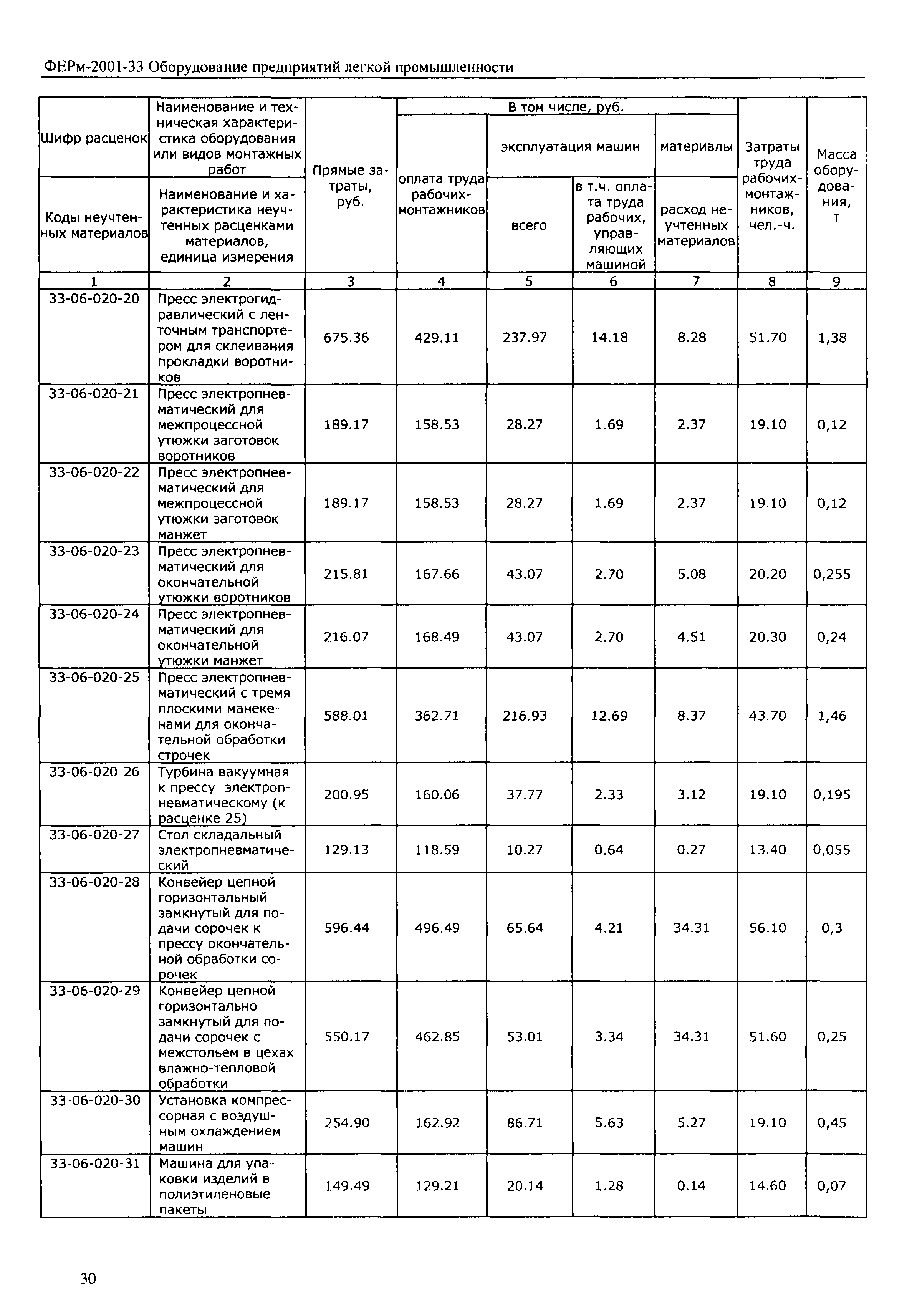 ФЕРм 2001-33