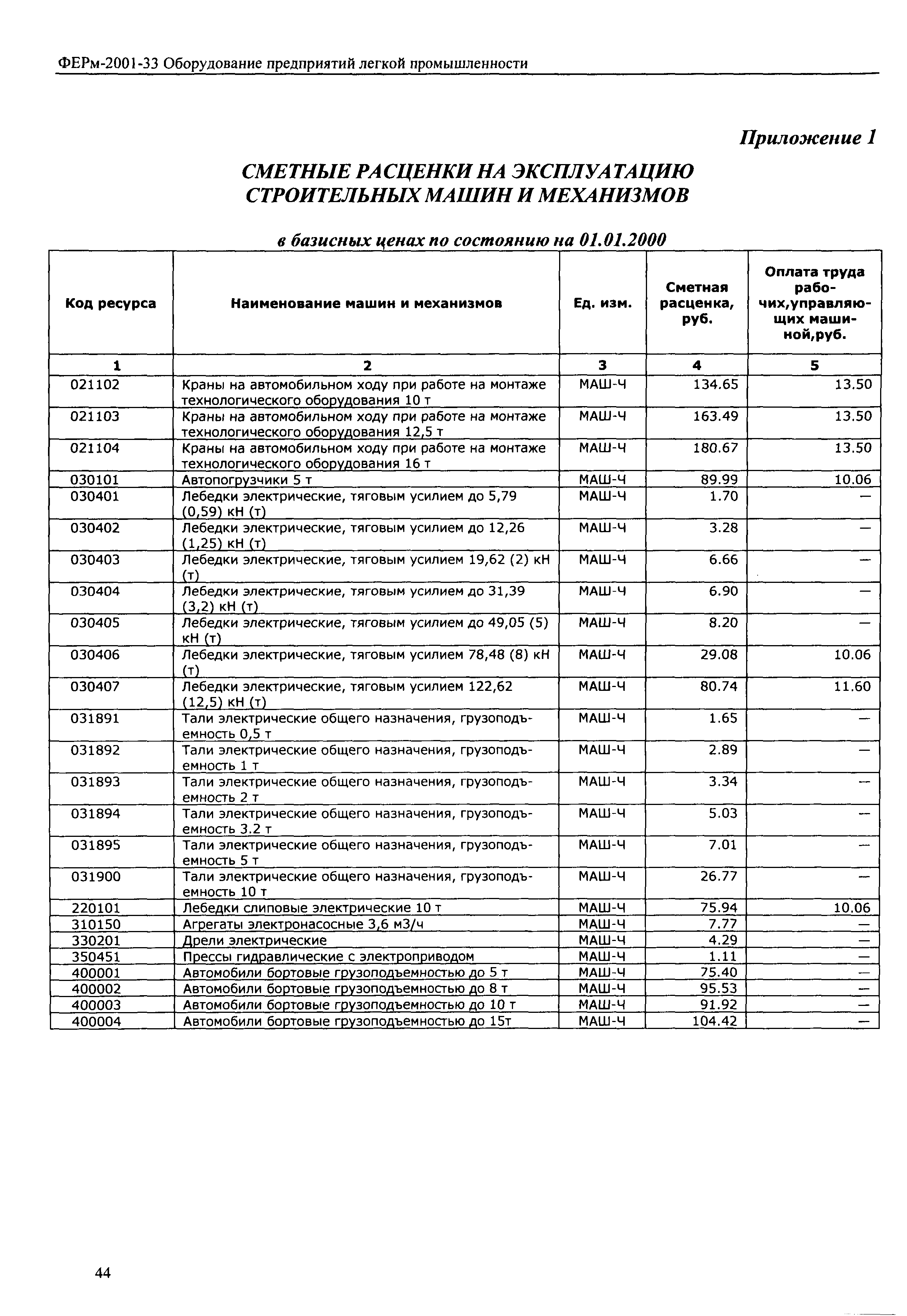 ФЕРм 2001-33