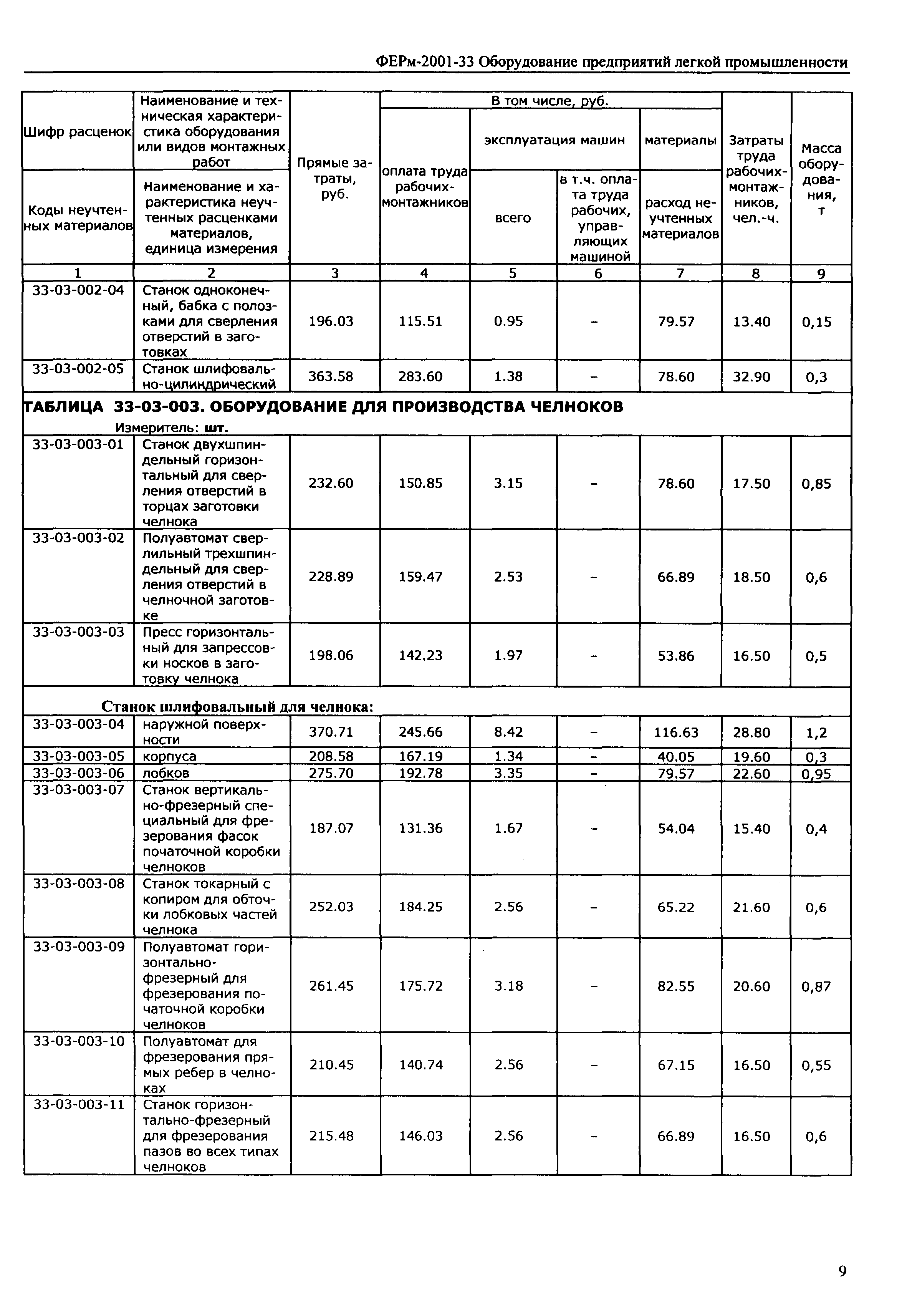 ФЕРм 2001-33