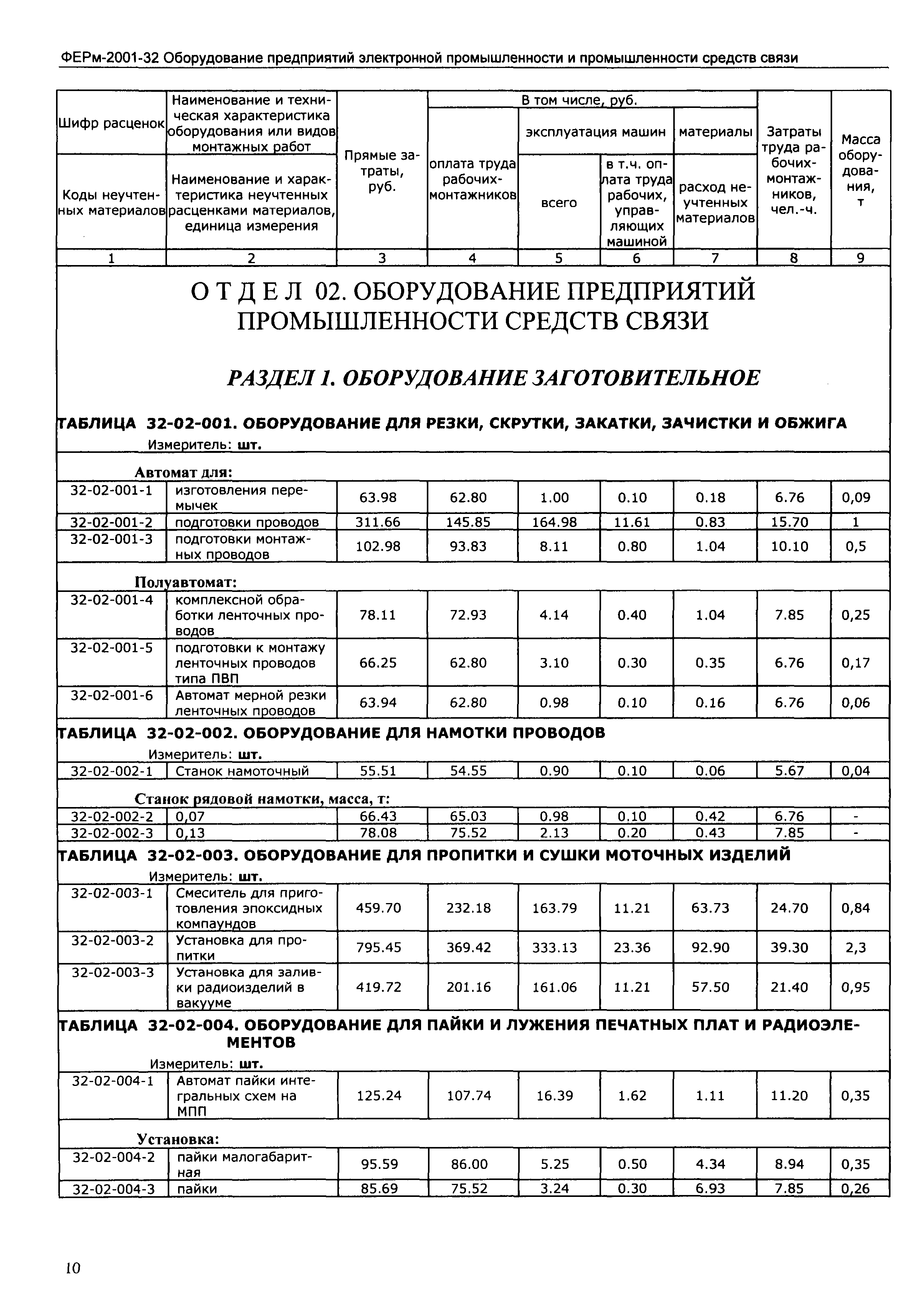 ФЕРм 2001-32