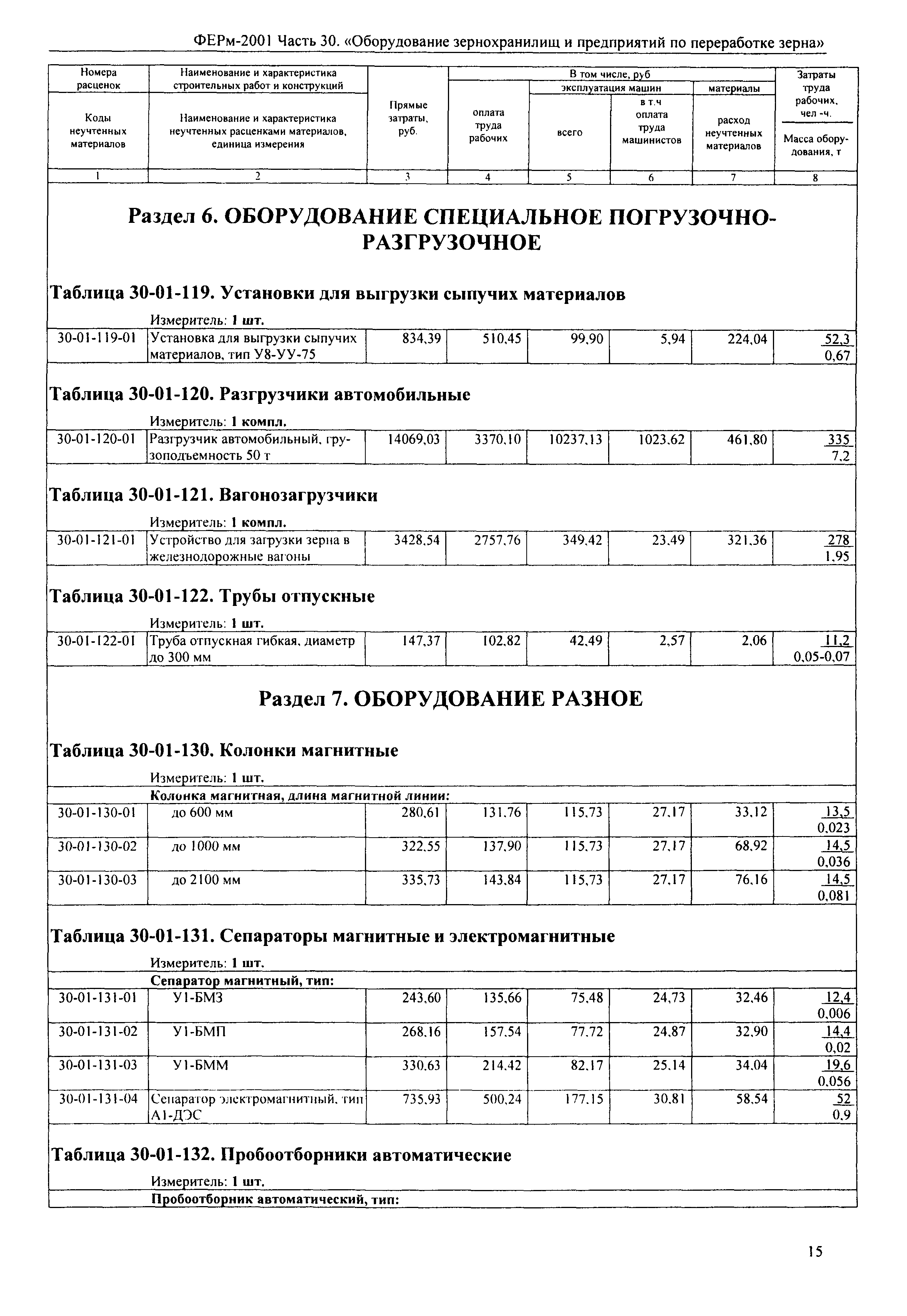 ФЕРм 2001-30