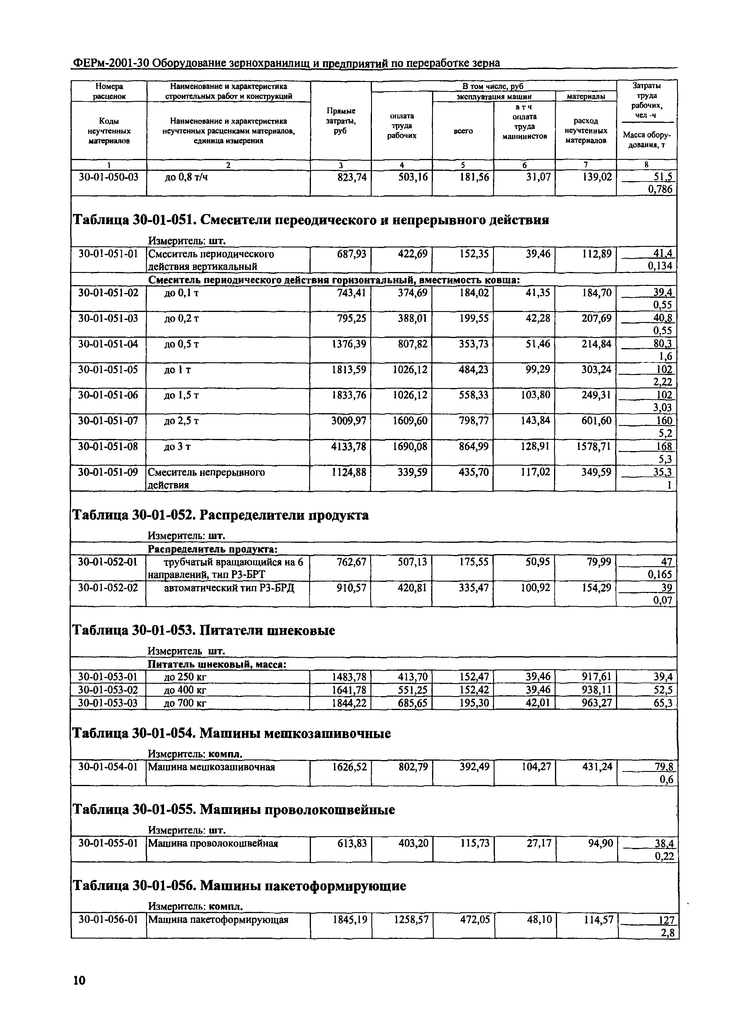 ФЕРм 2001-30