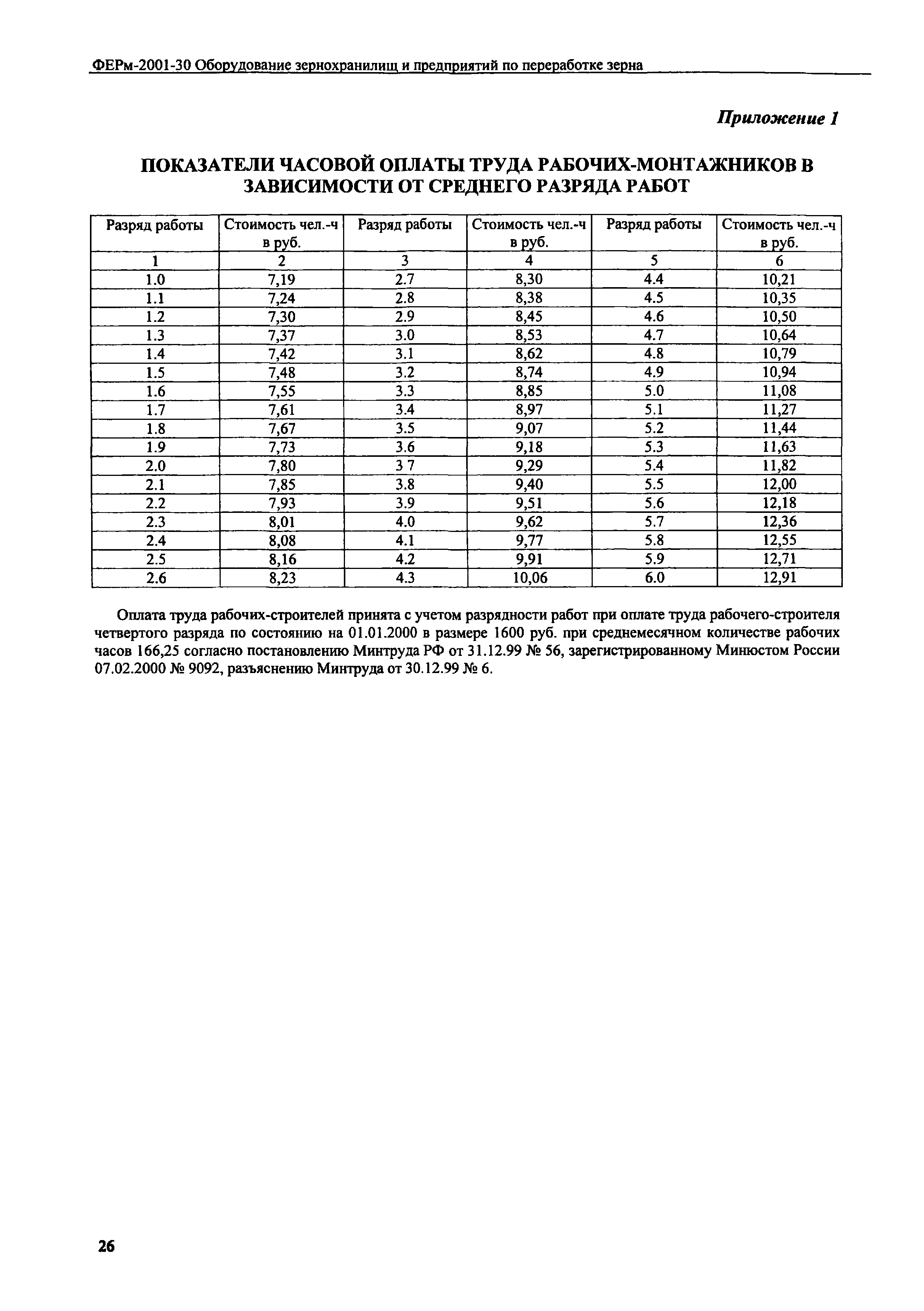 ФЕРм 2001-30