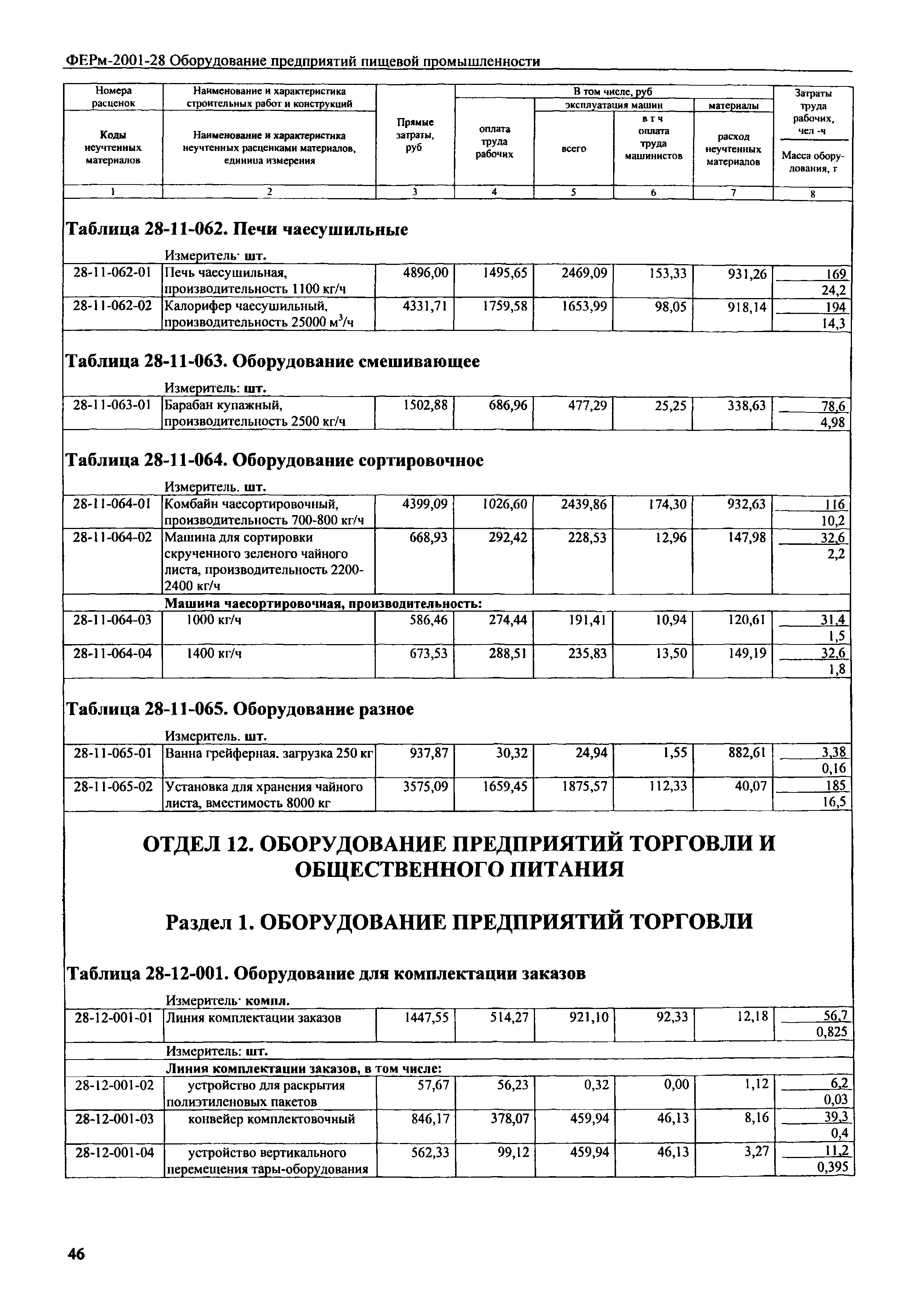 ФЕРм 2001-28