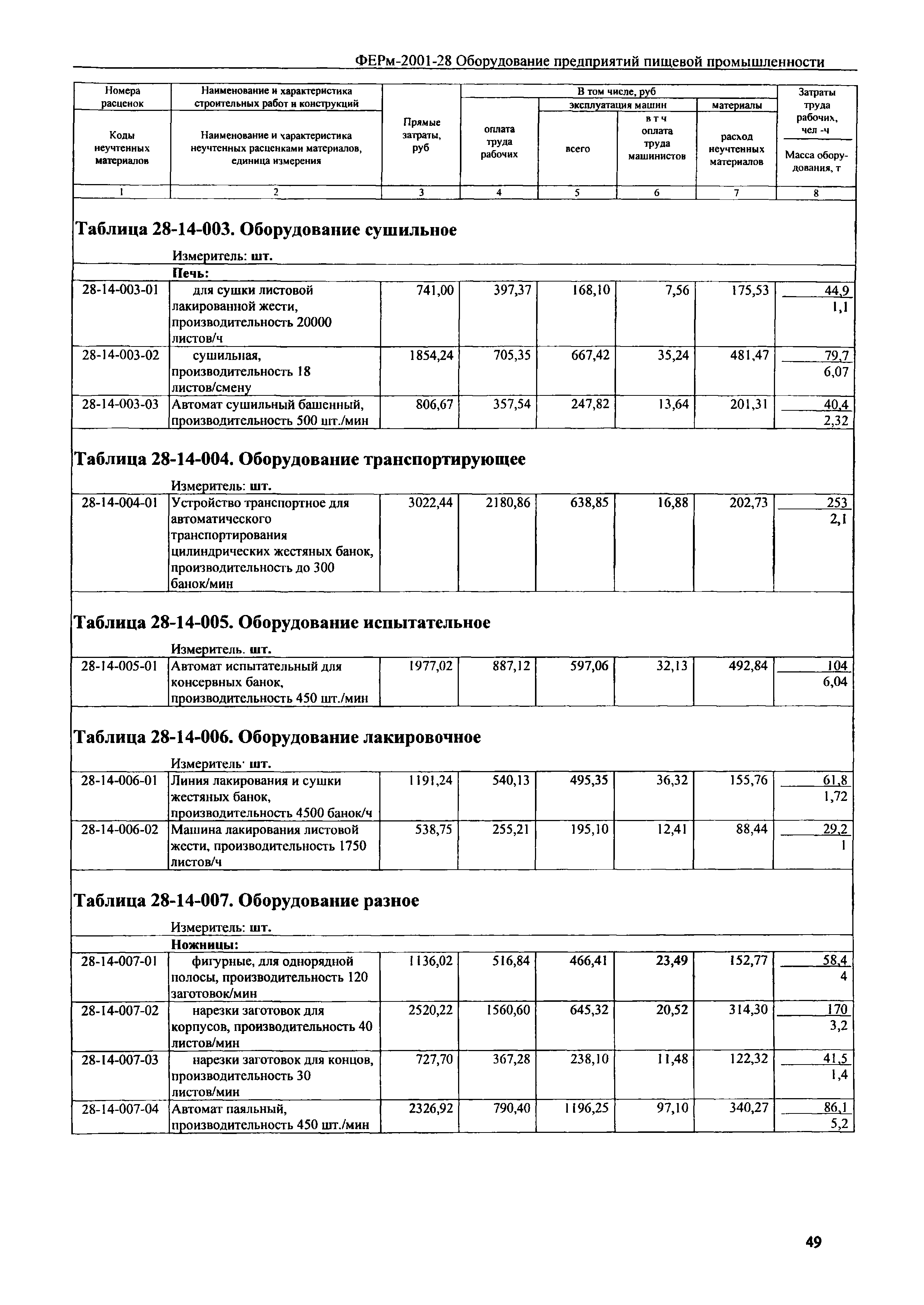 ФЕРм 2001-28