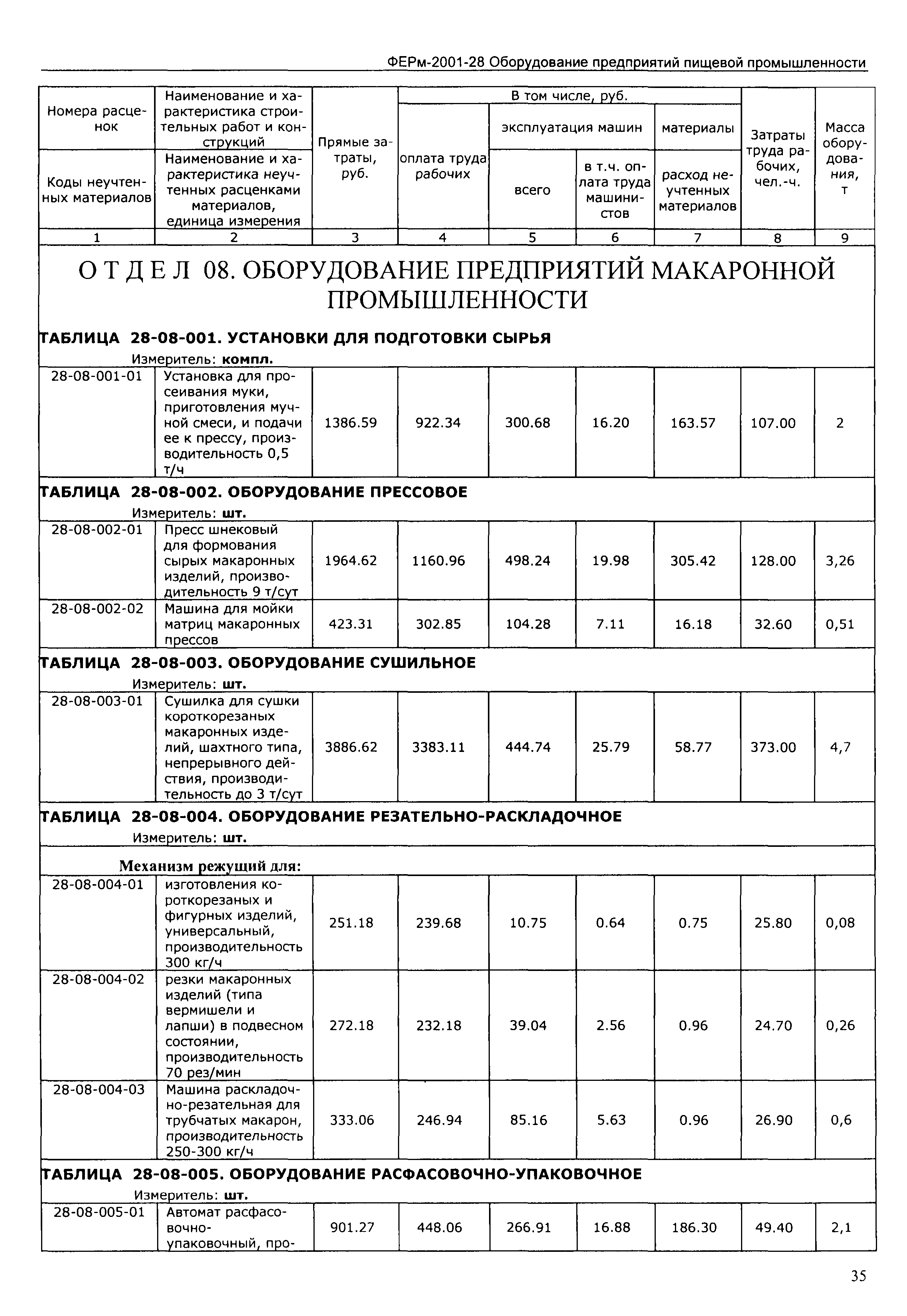 ФЕРм 2001-28