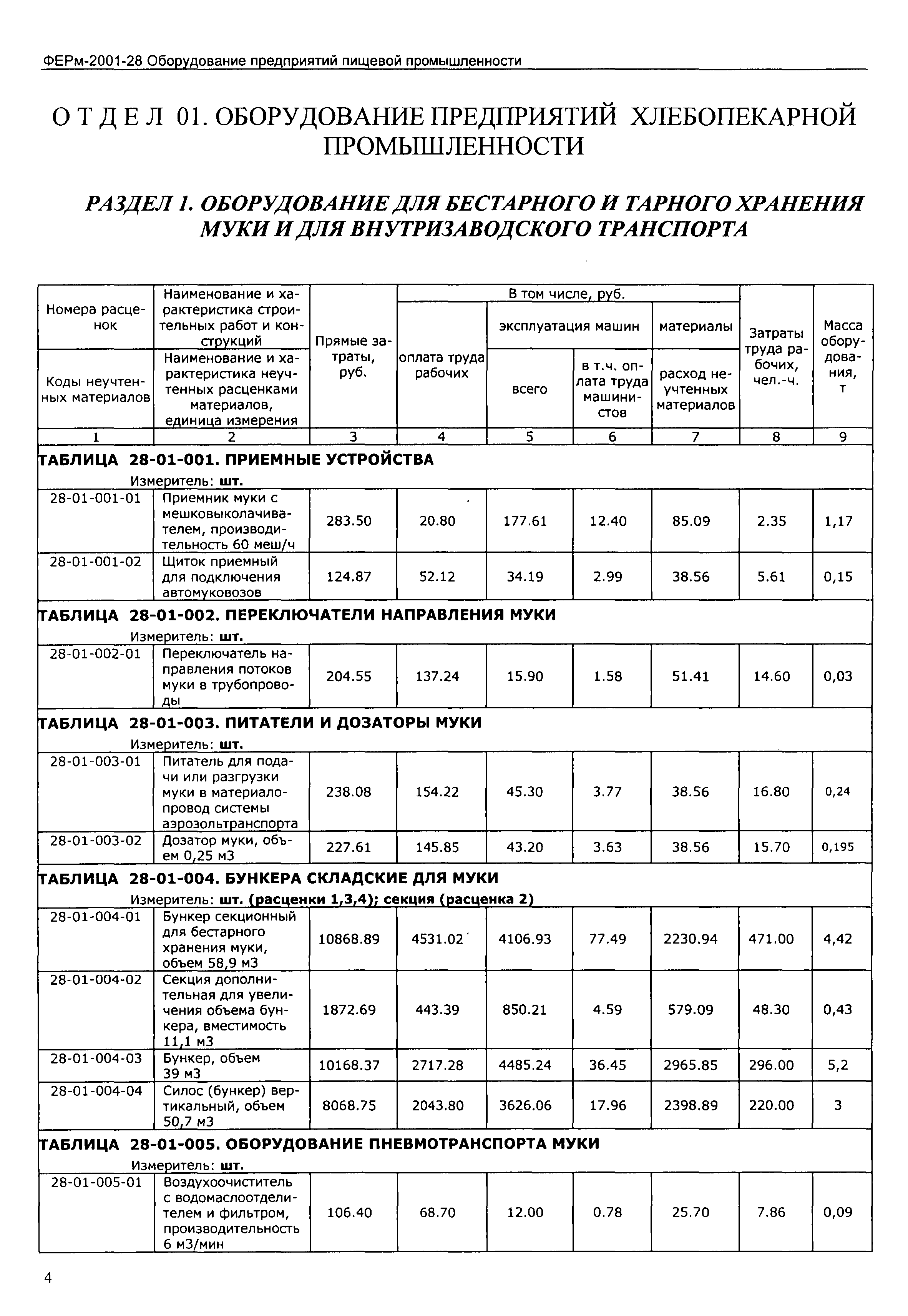 ФЕРм 2001-28