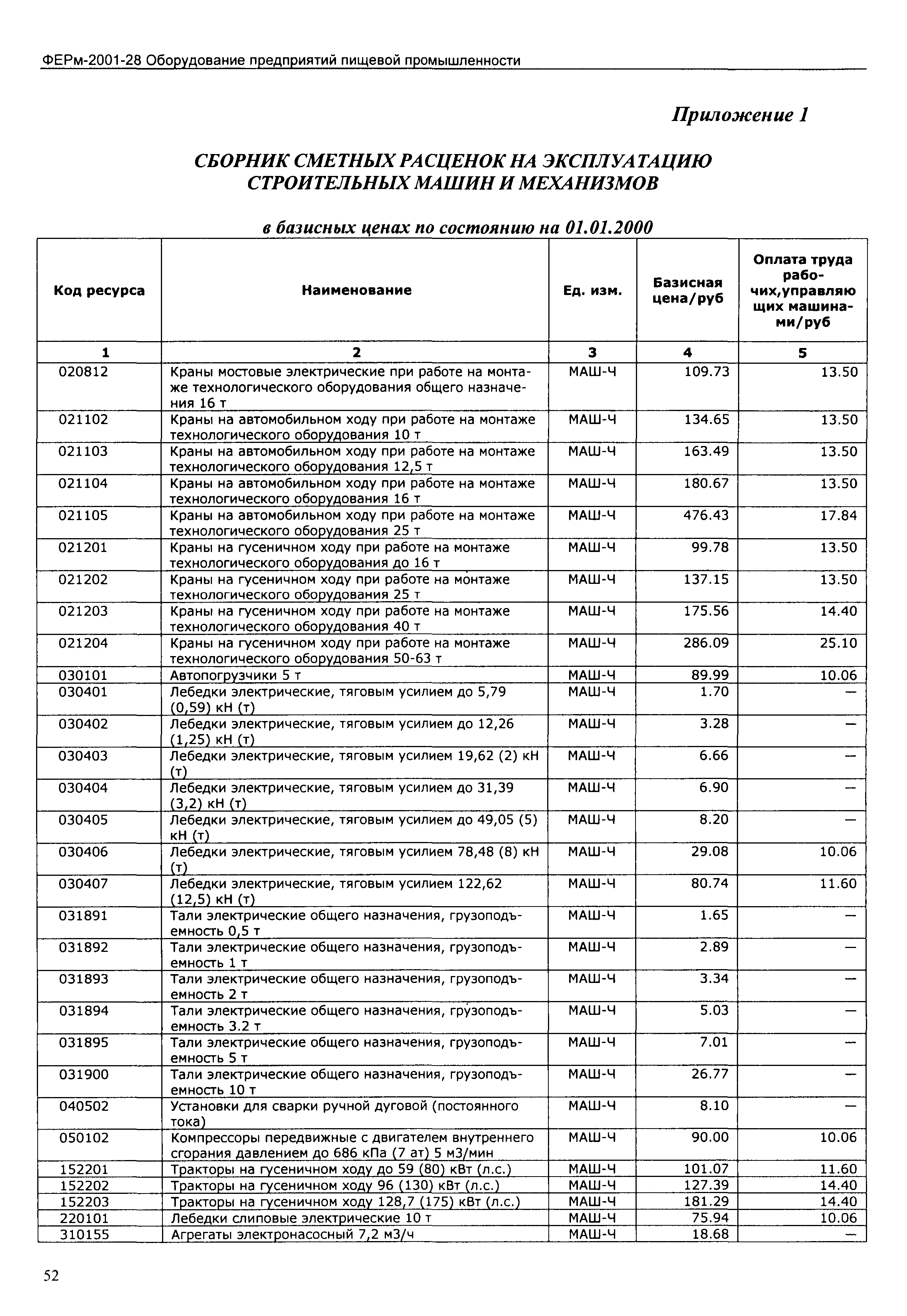 ФЕРм 2001-28