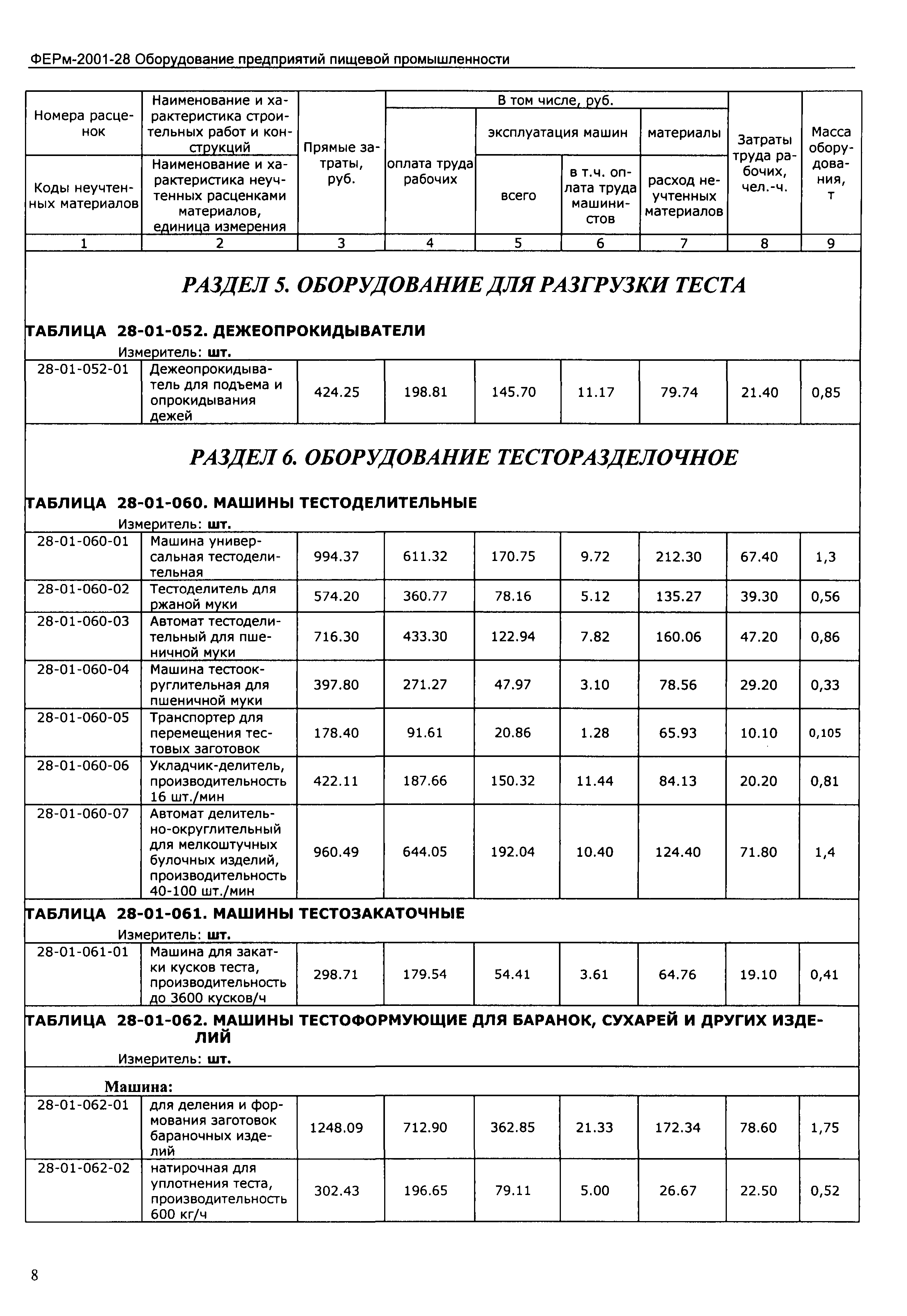 ФЕРм 2001-28