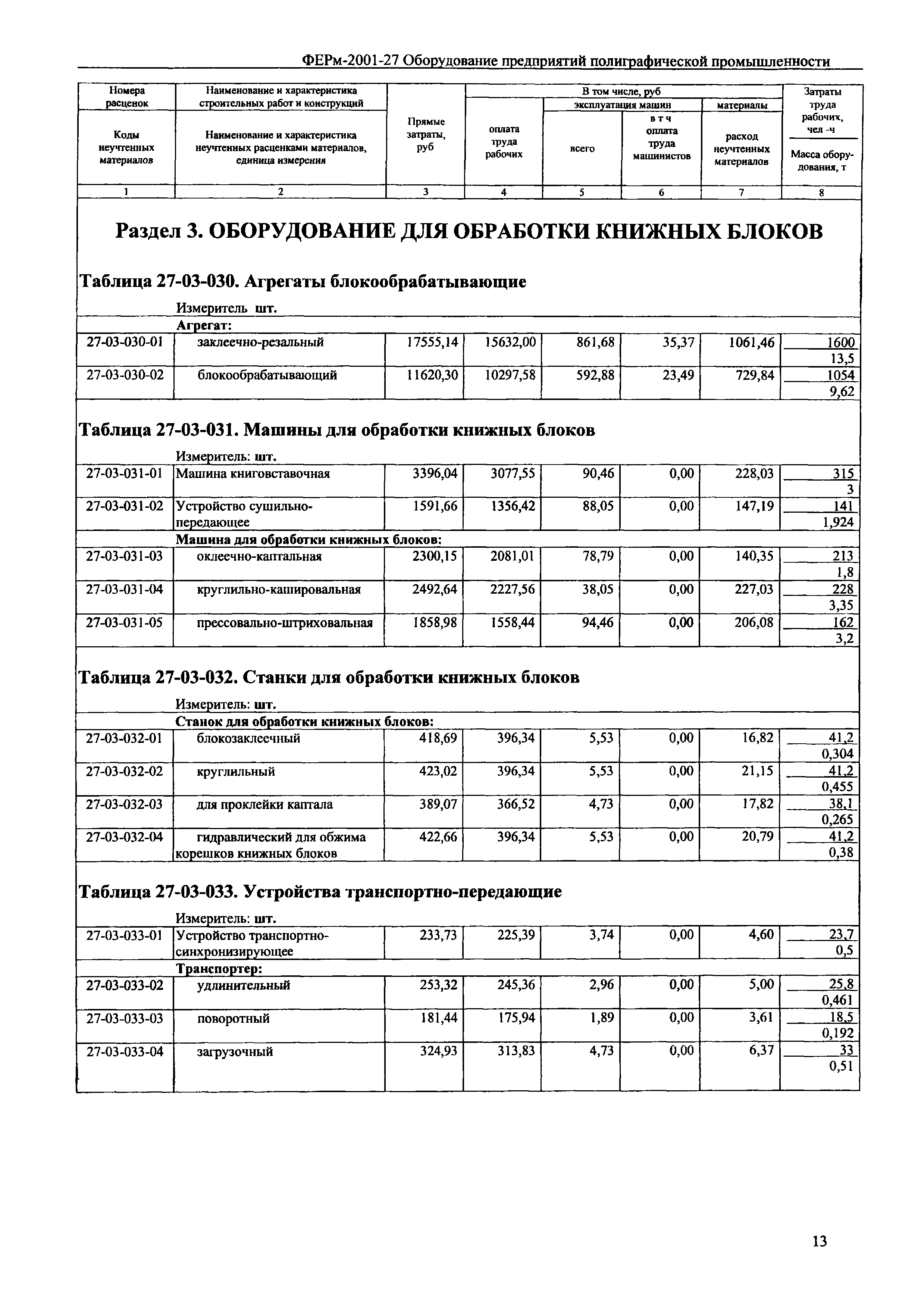 ФЕРм 2001-27