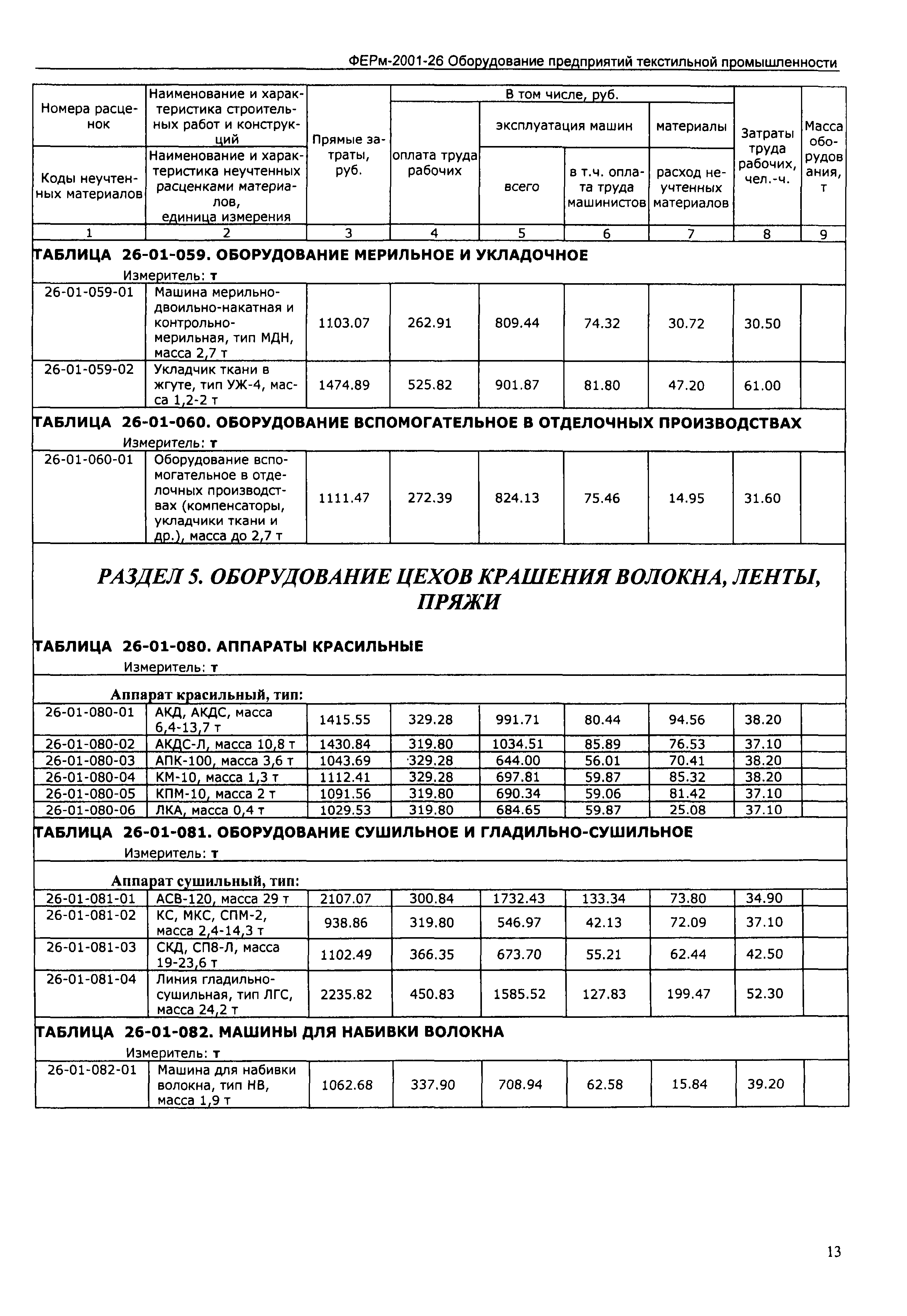 ФЕРм 2001-26