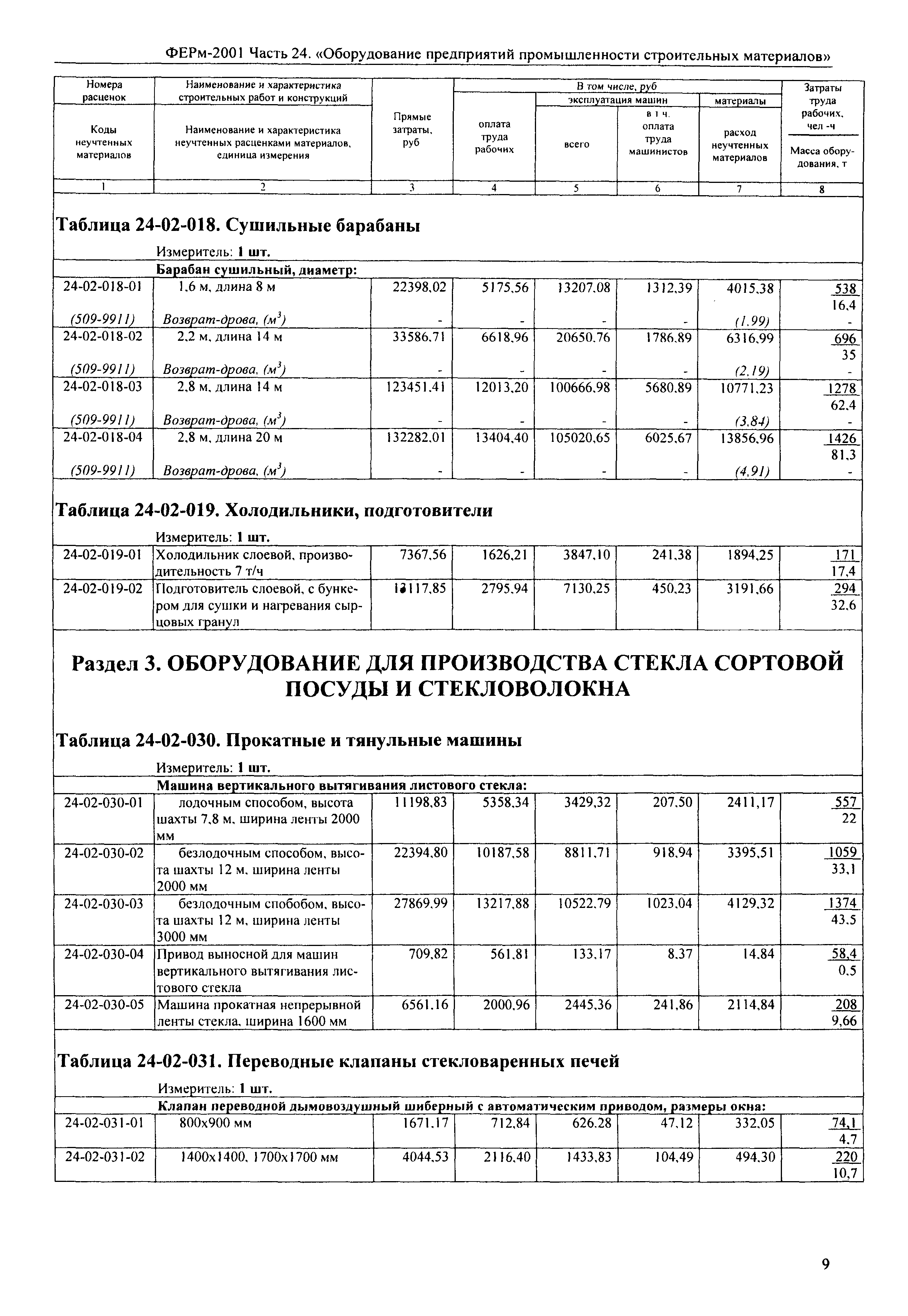 ФЕРм 2001-24