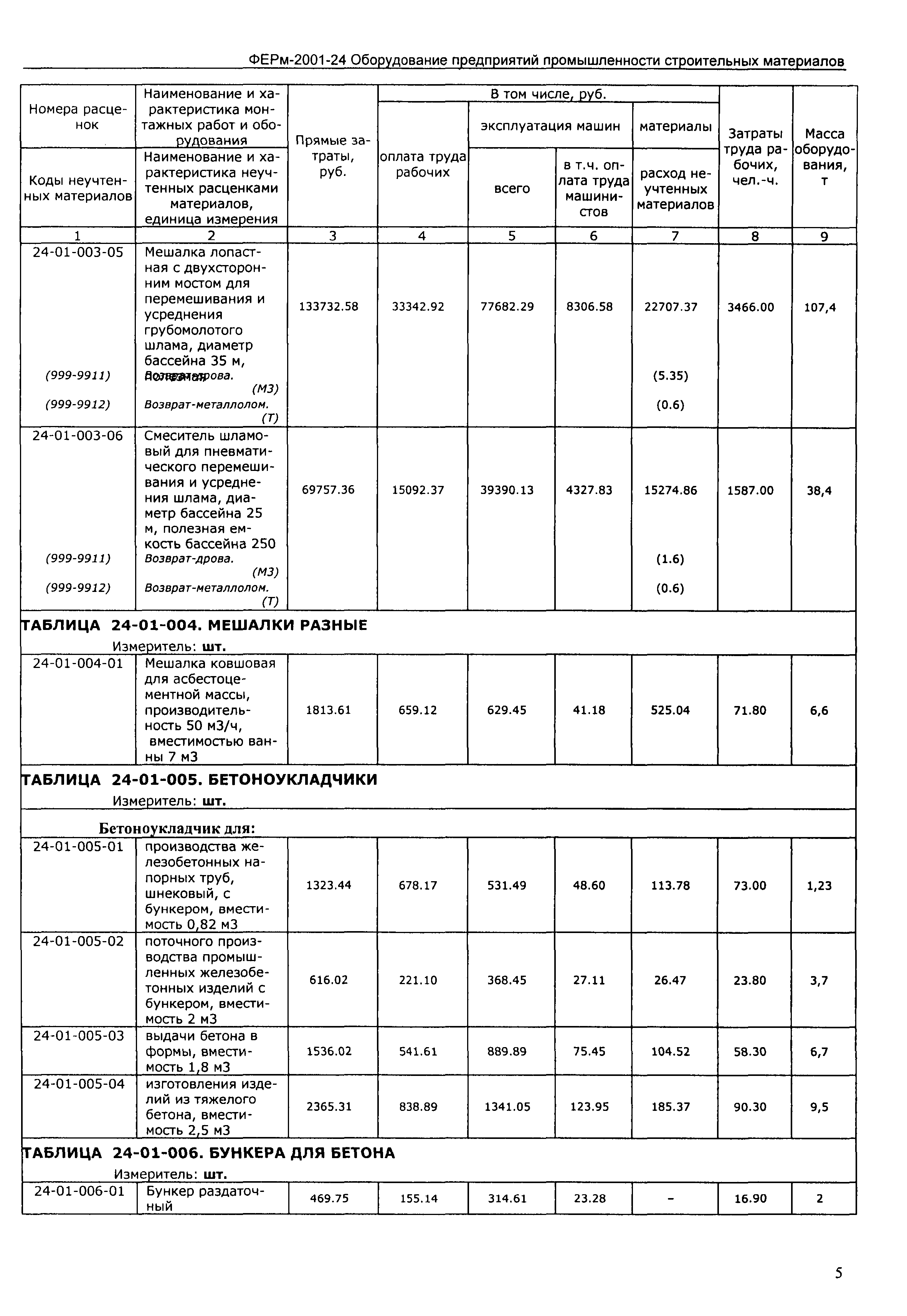 ФЕРм 2001-24