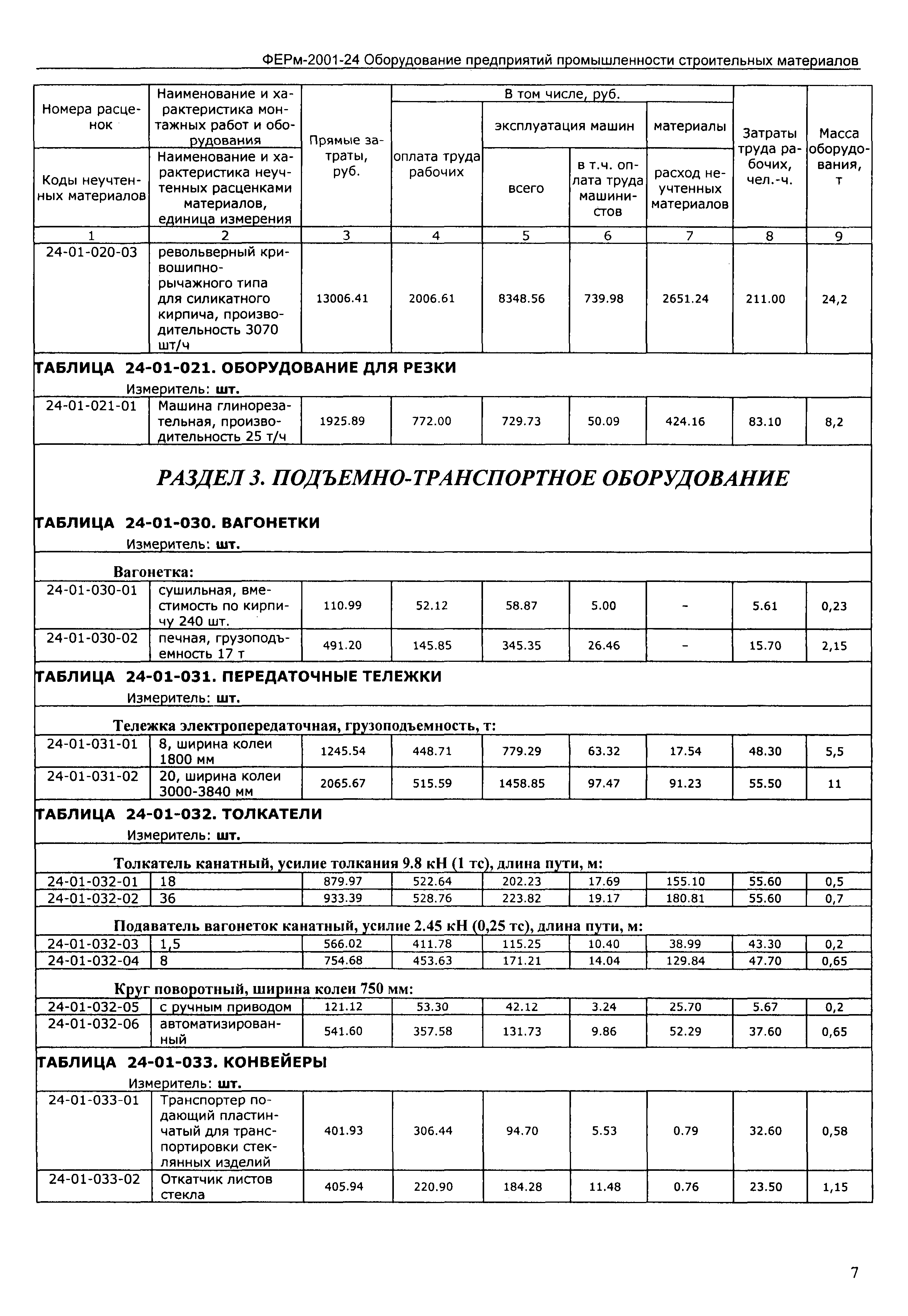 ФЕРм 2001-24