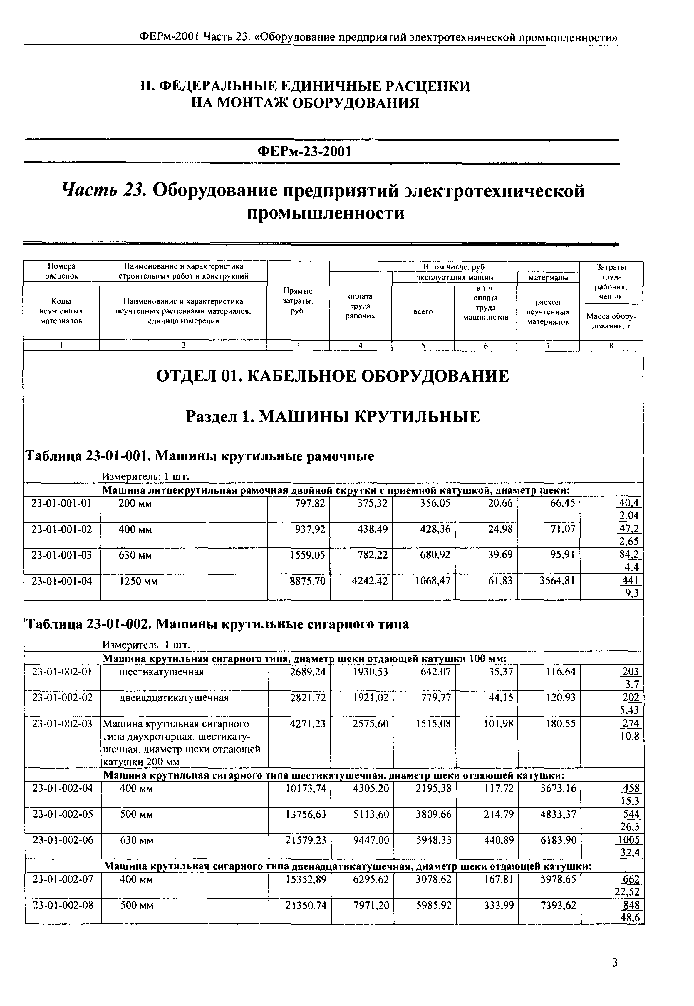 ФЕРм 2001-23