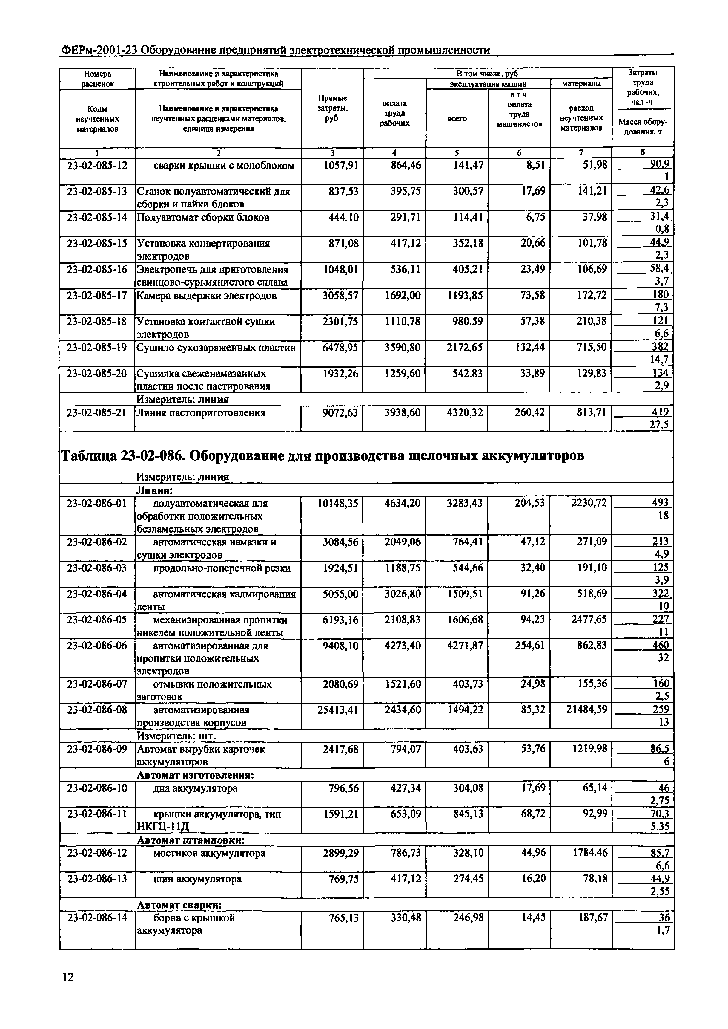 ФЕРм 2001-23